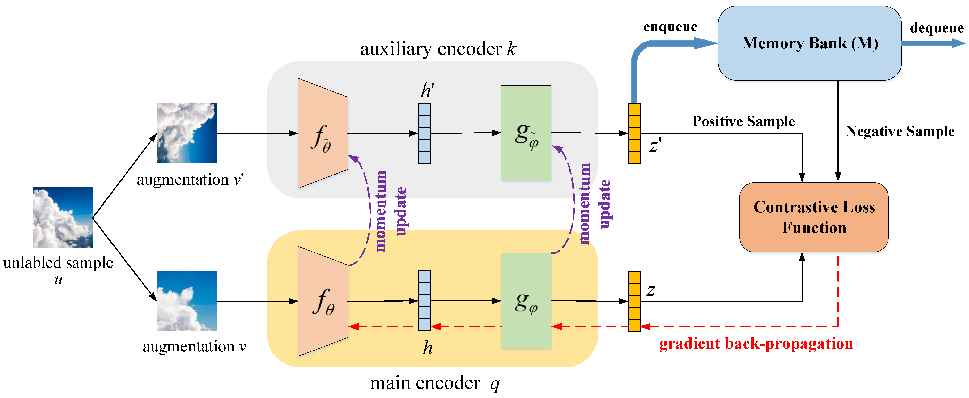 Remotesensing 14 05821 g004 Remotesensing 14 05821 g004