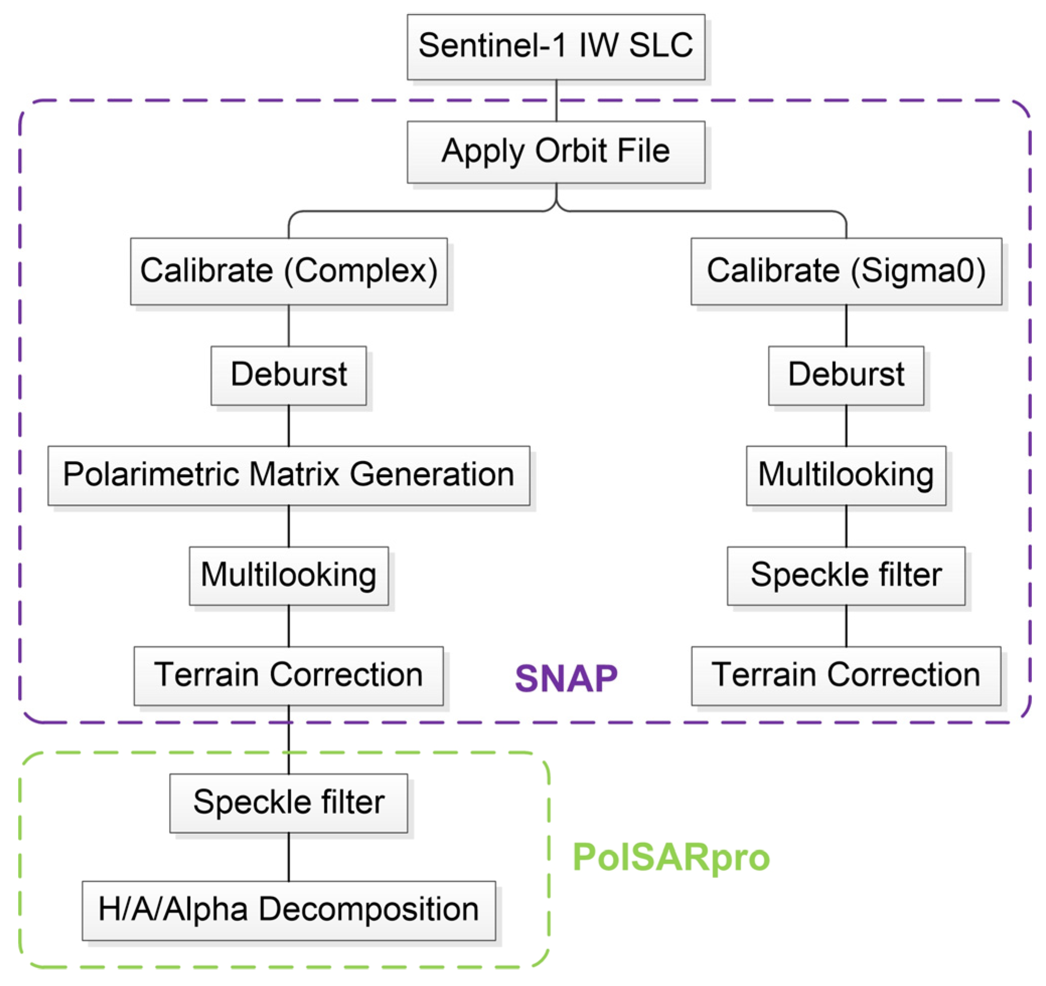 Remotesensing 14 05824 g003