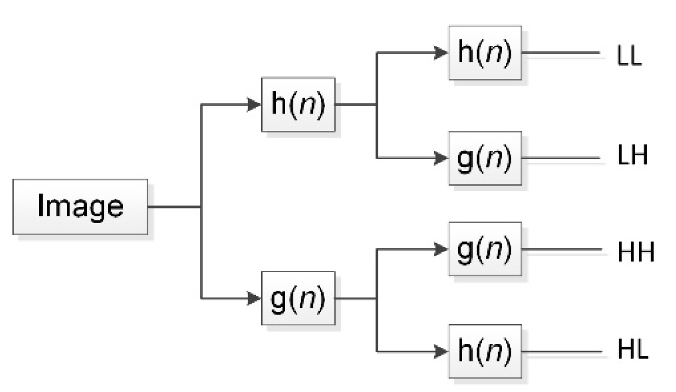 Remotesensing 14 05824 g004
