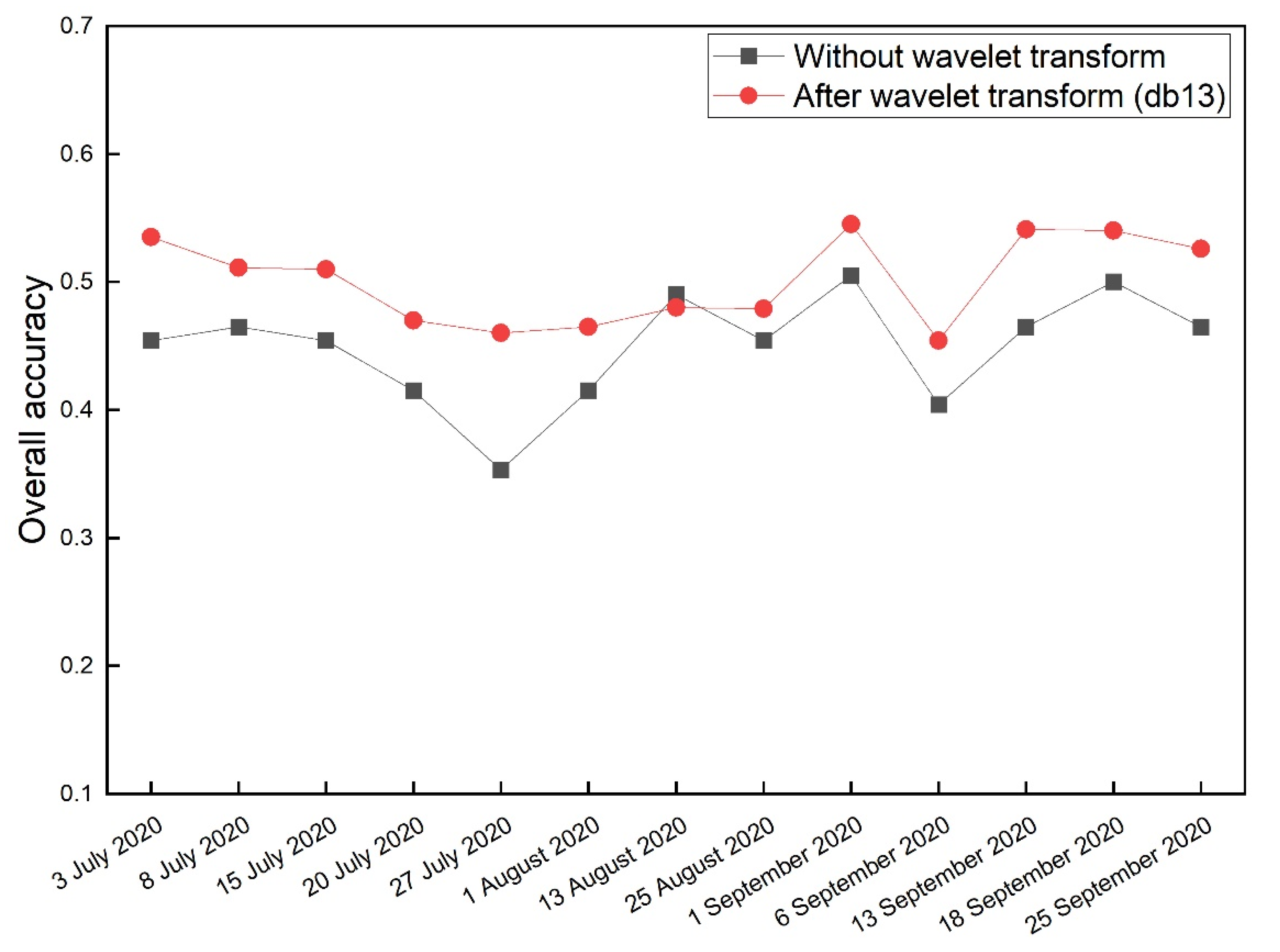 Remotesensing 14 05824 g006