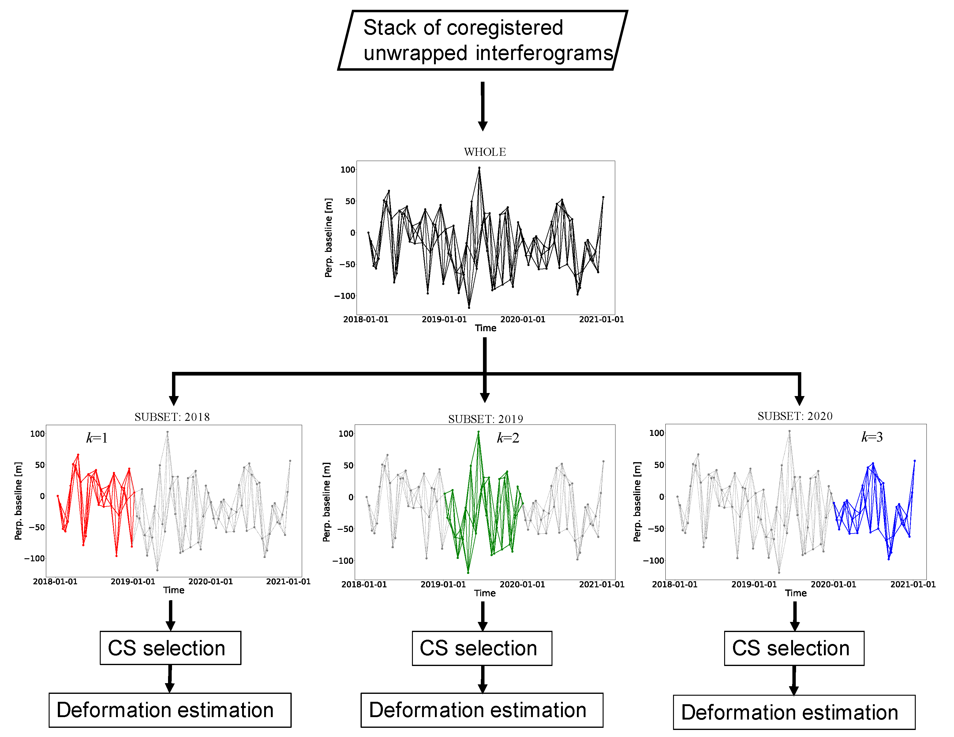 Remotesensing 14 05825 g006