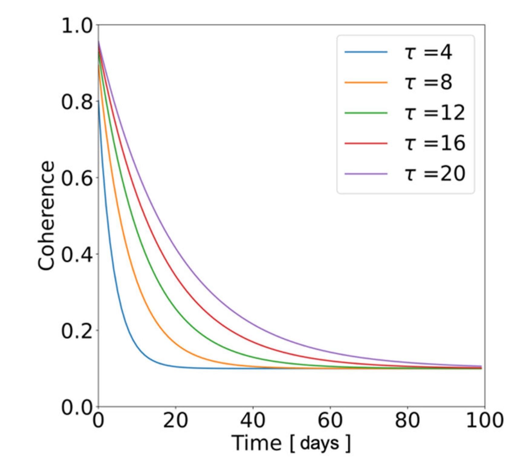 Remotesensing 14 05825 g007