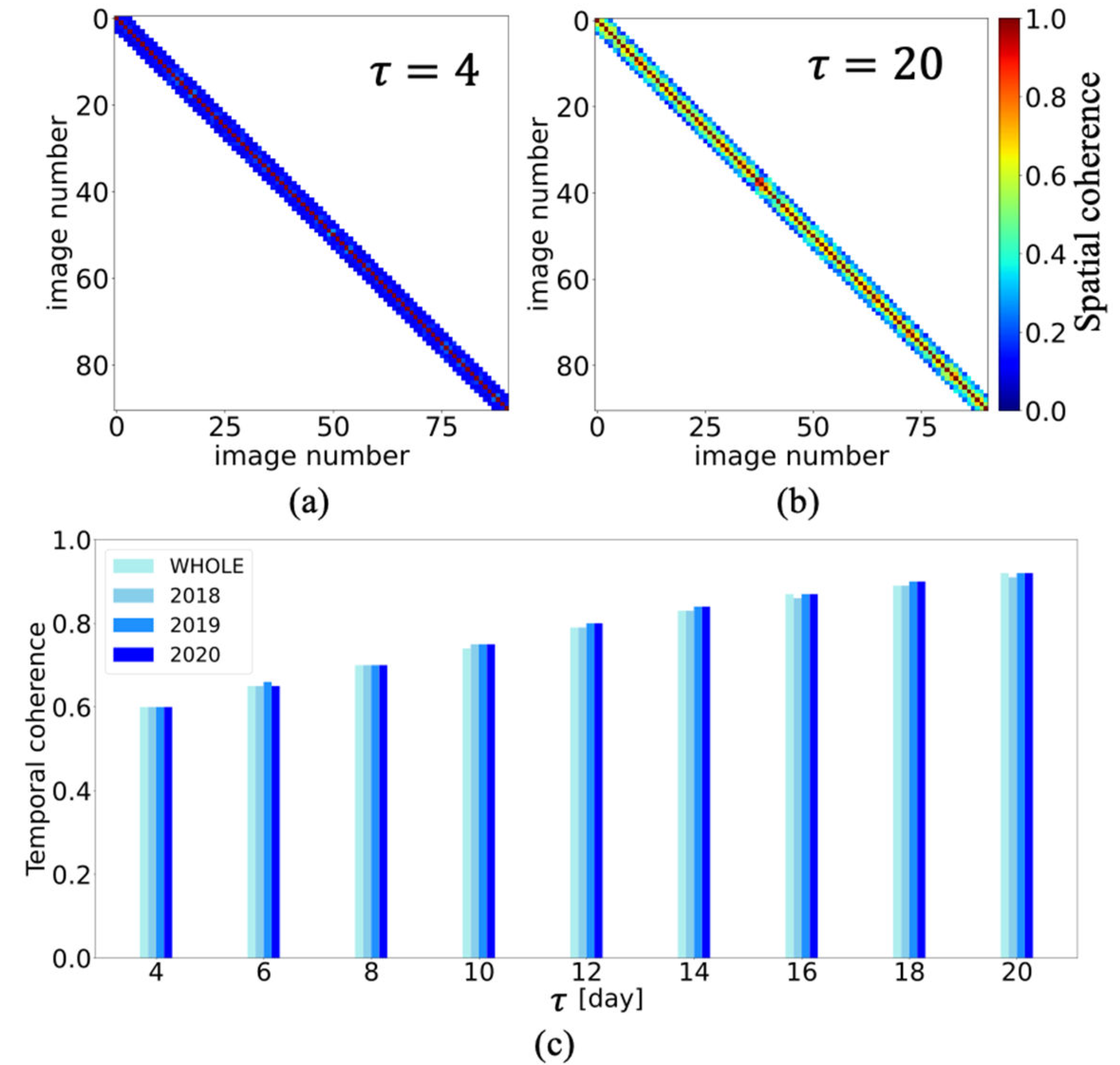 Remotesensing 14 05825 g008