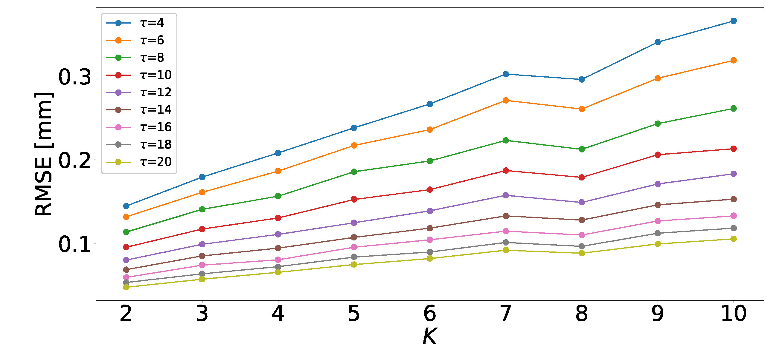 Remotesensing 14 05825 g009