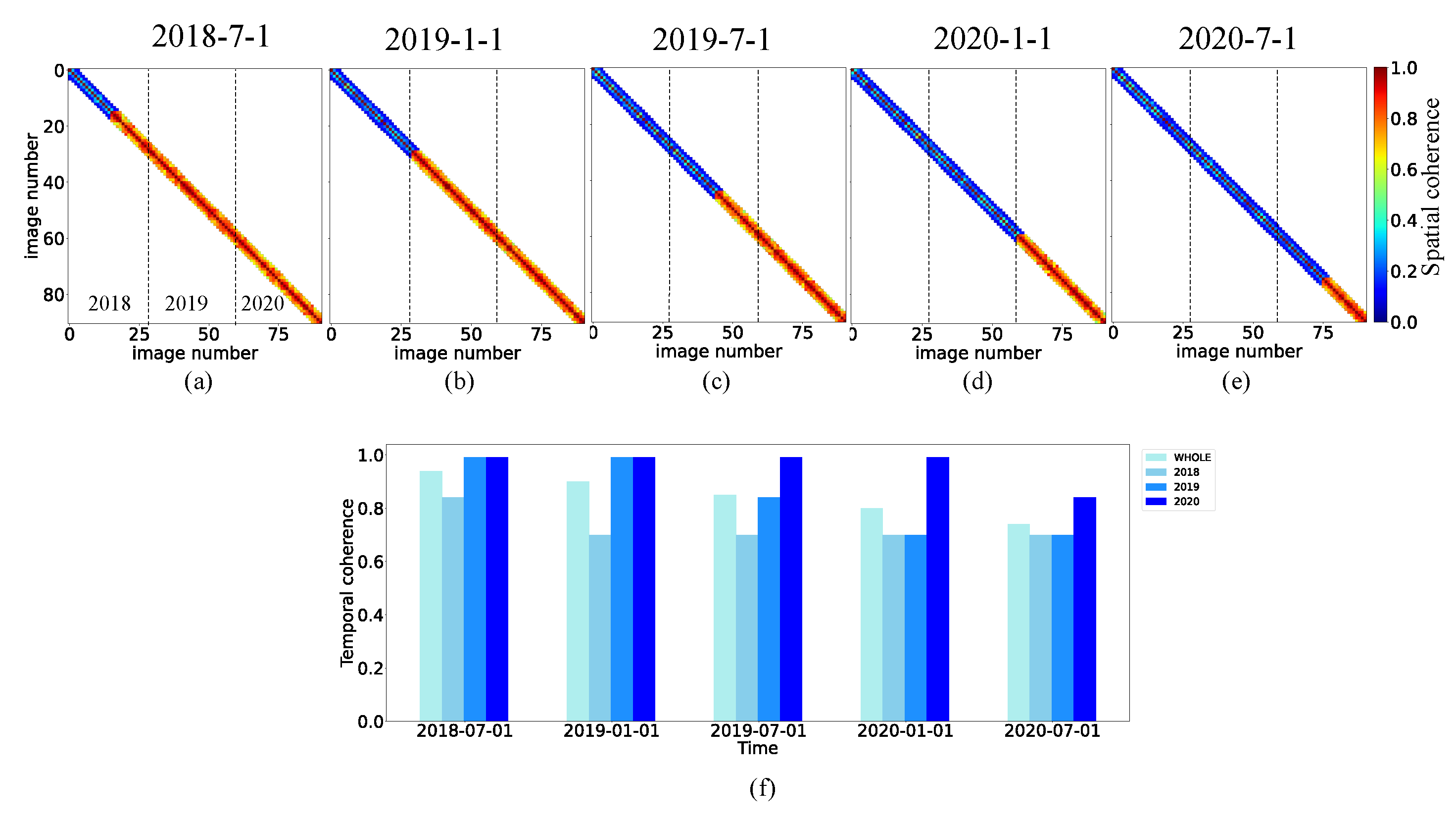 Remotesensing 14 05825 g010