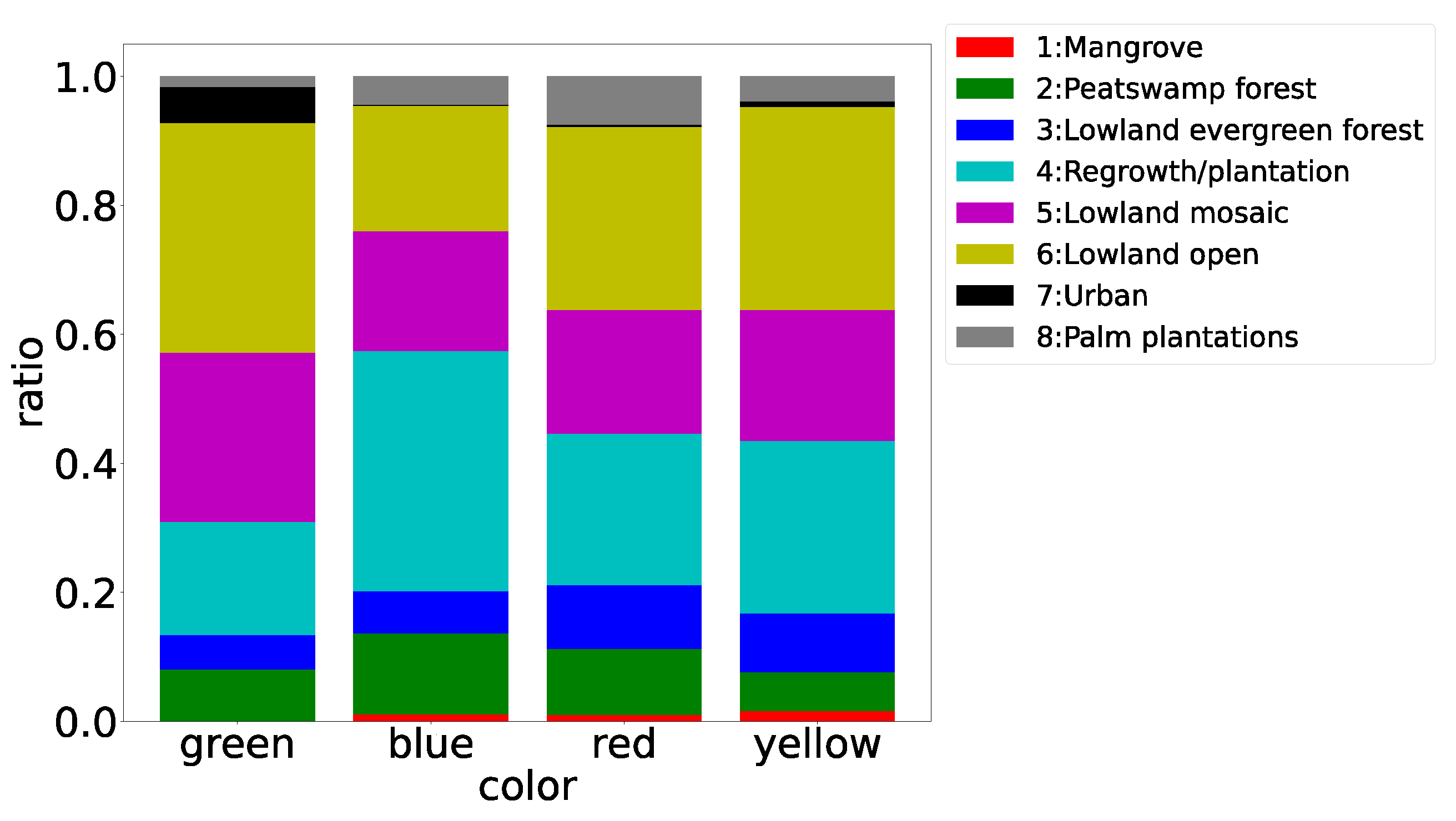 Remotesensing 14 05825 g018