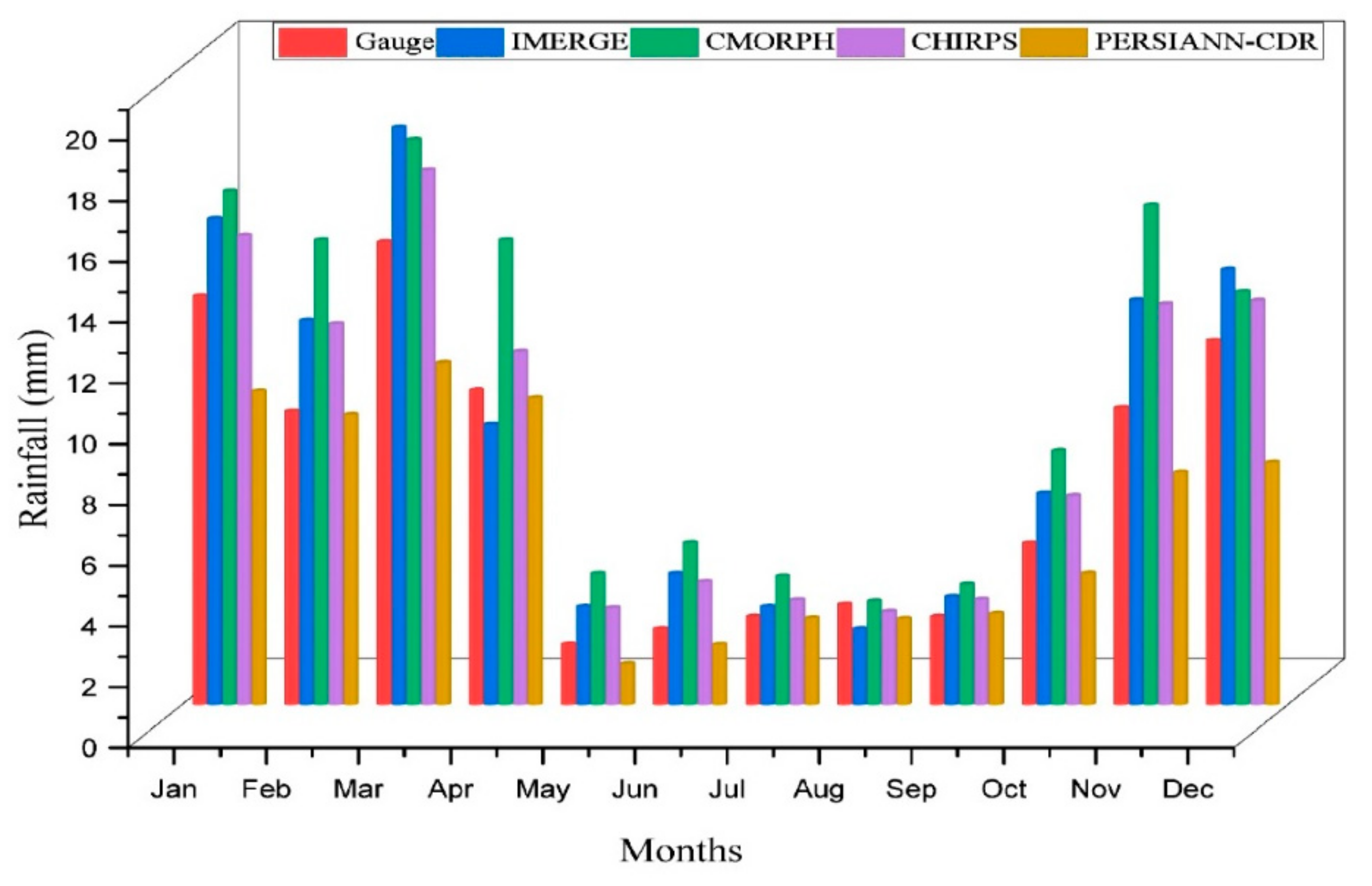 Remotesensing 14 05827 g005 Remotesensing 14 05827 g005