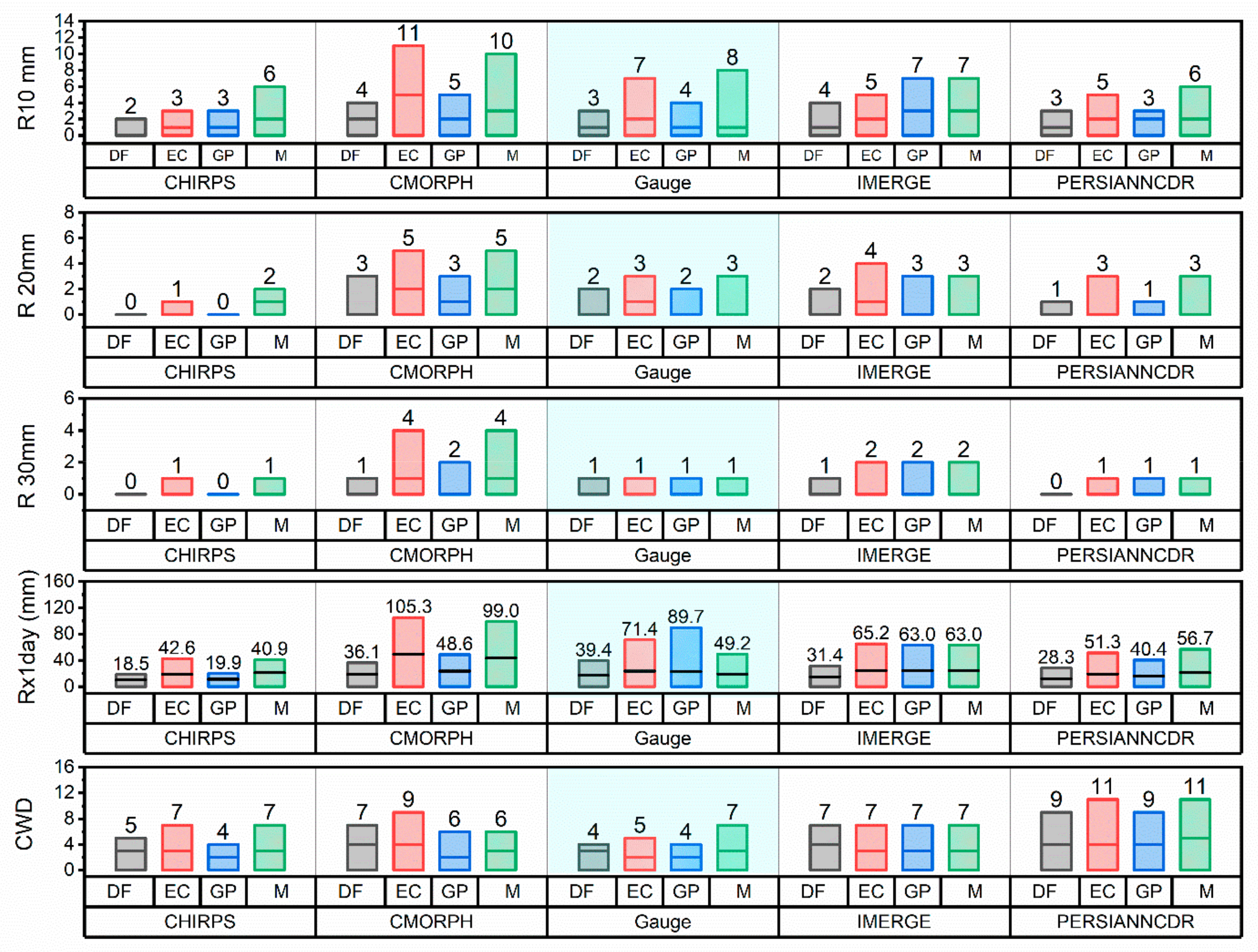 Remotesensing 14 05827 g008 Remotesensing 14 05827 g008