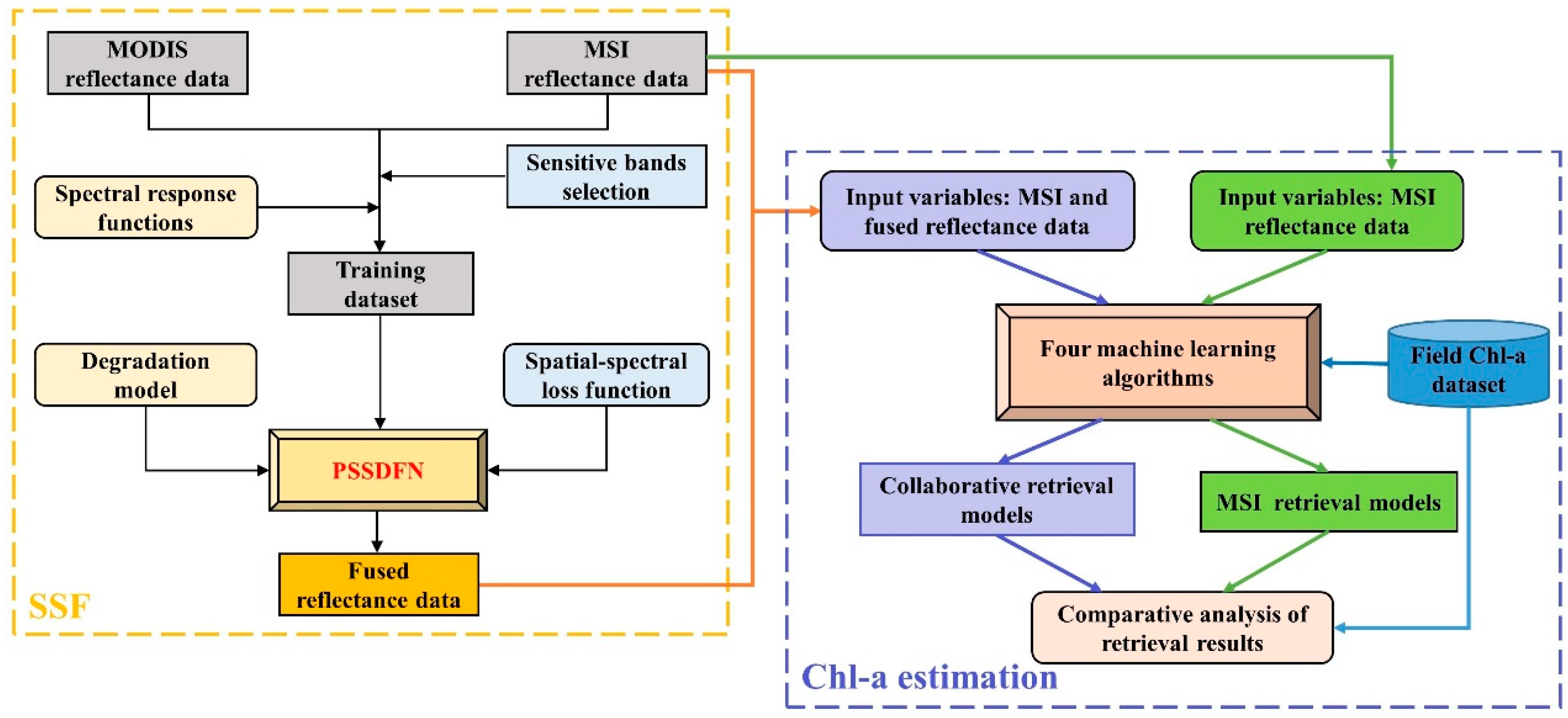Remotesensing 14 05828 g003