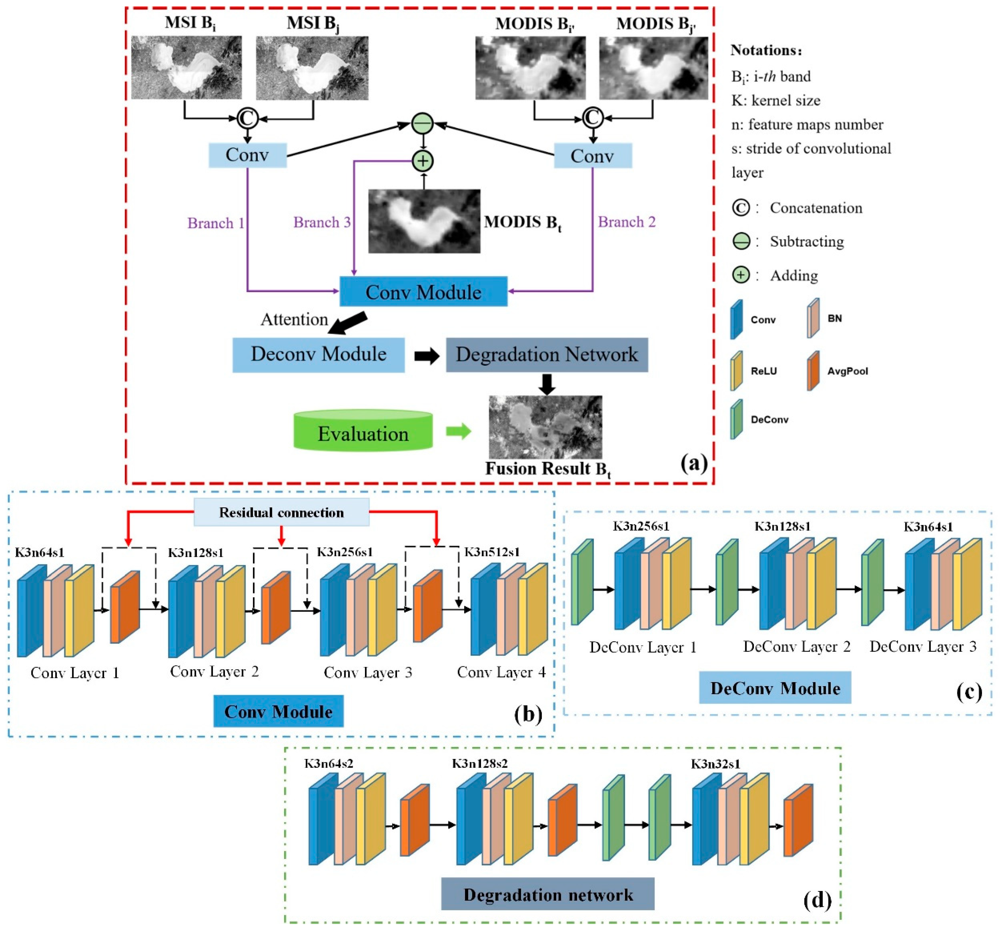 Remotesensing 14 05828 g004