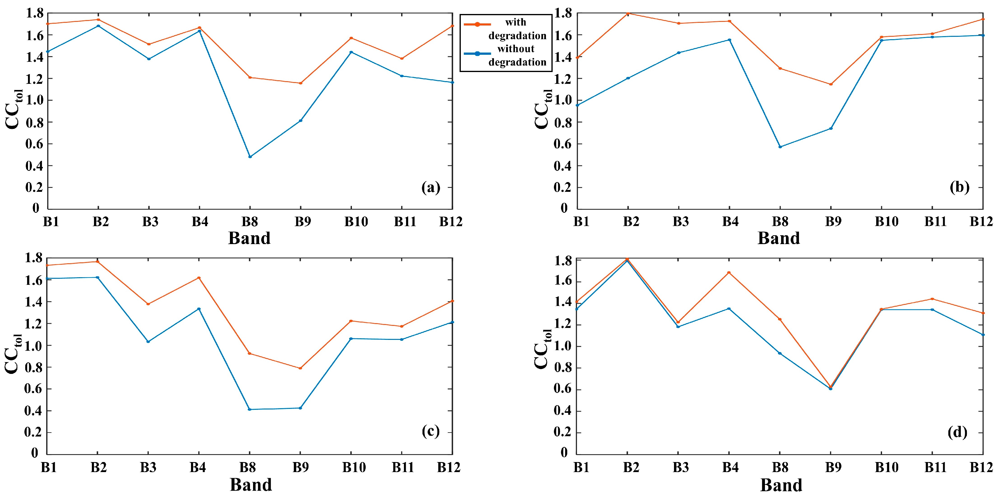Remotesensing 14 05828 g007