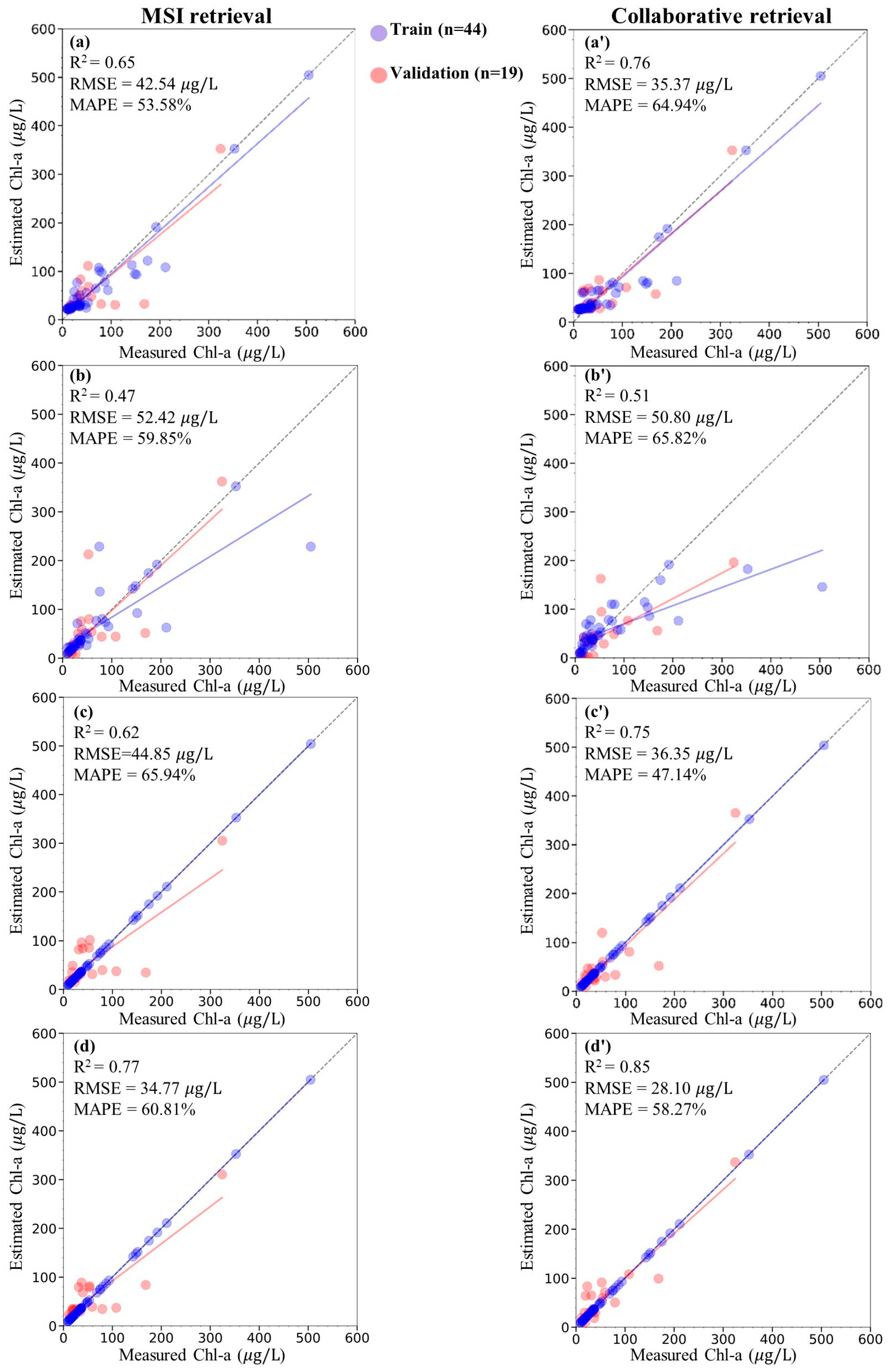 Remotesensing 14 05828 g009
