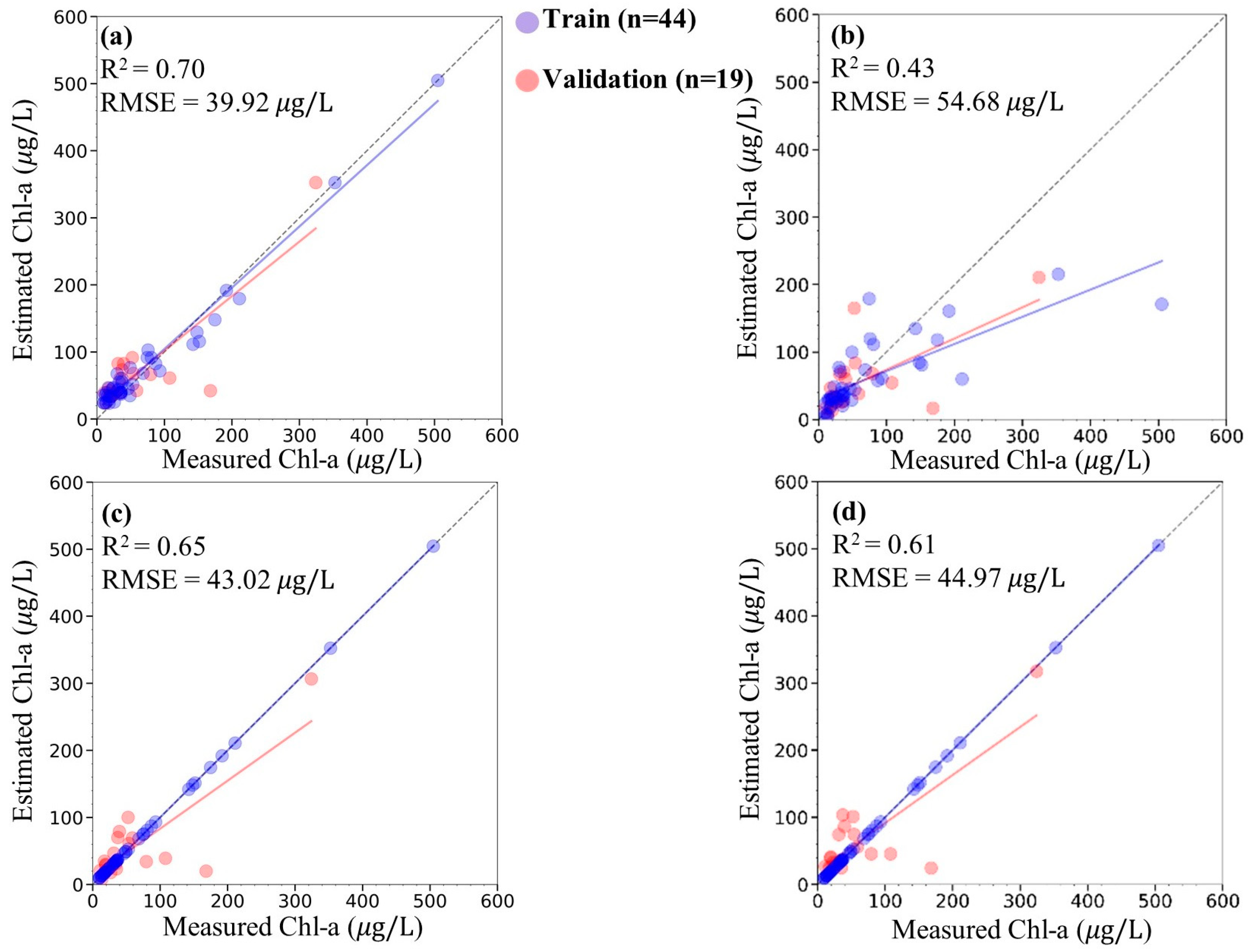 Remotesensing 14 05828 g010