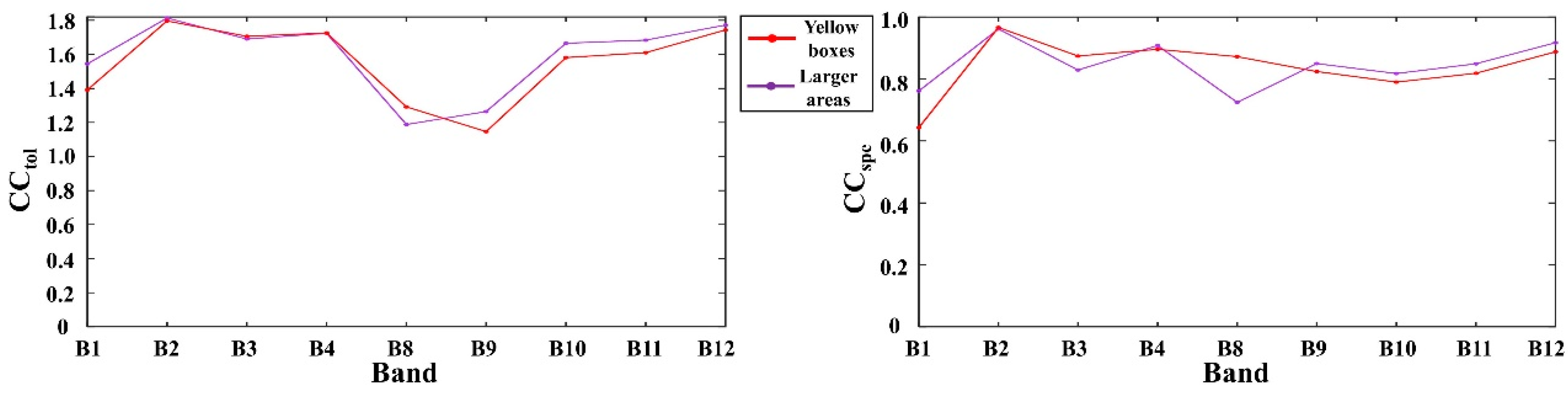 Remotesensing 14 05828 g013