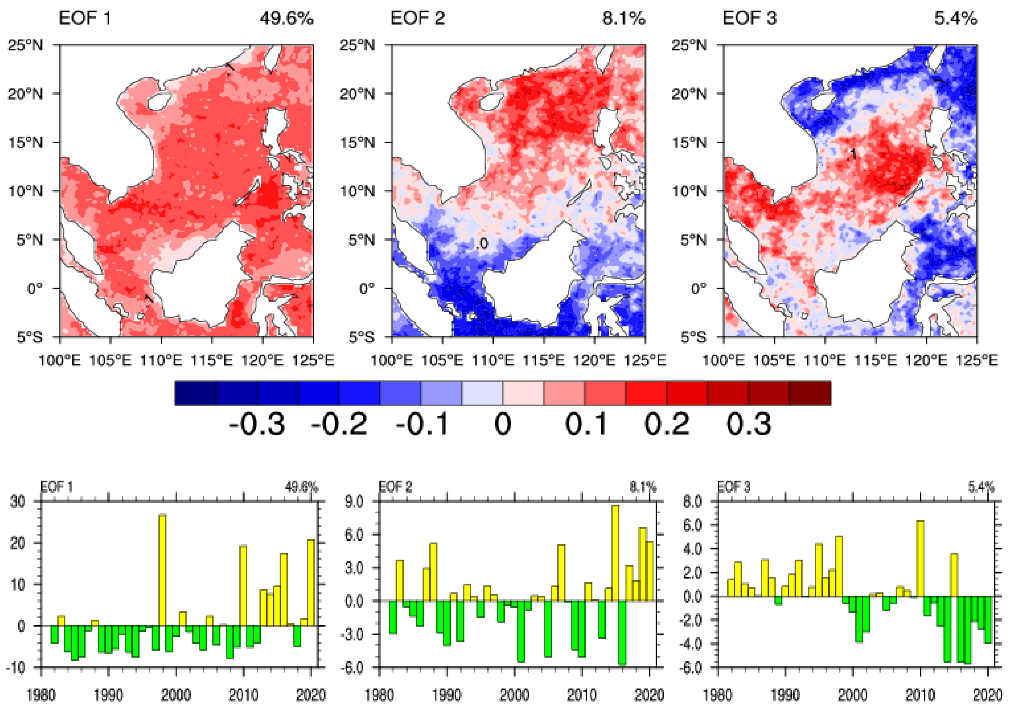 Remotesensing 14 05829 g003 Remotesensing 14 05829 g003