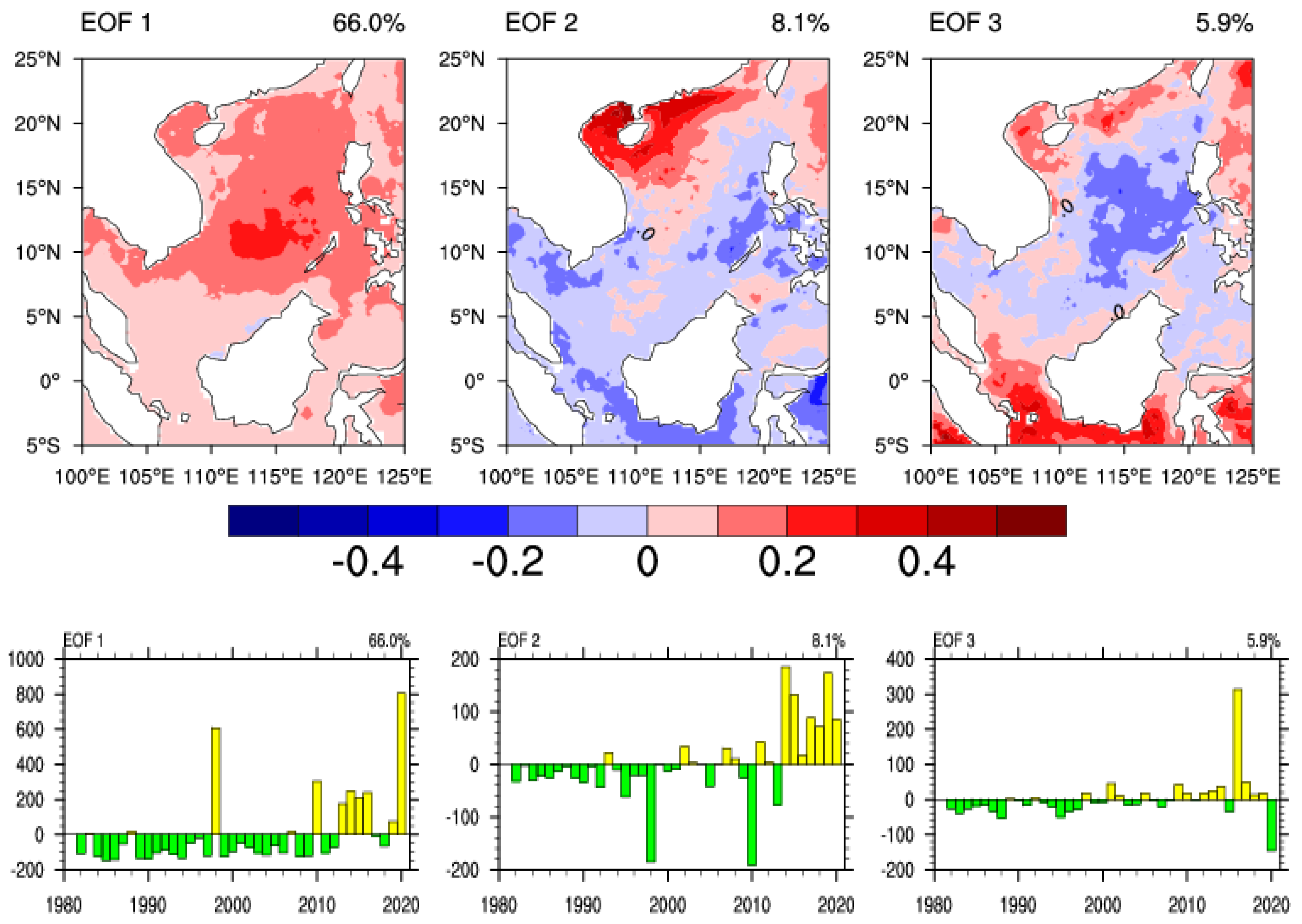 Remotesensing 14 05829 g005 Remotesensing 14 05829 g005