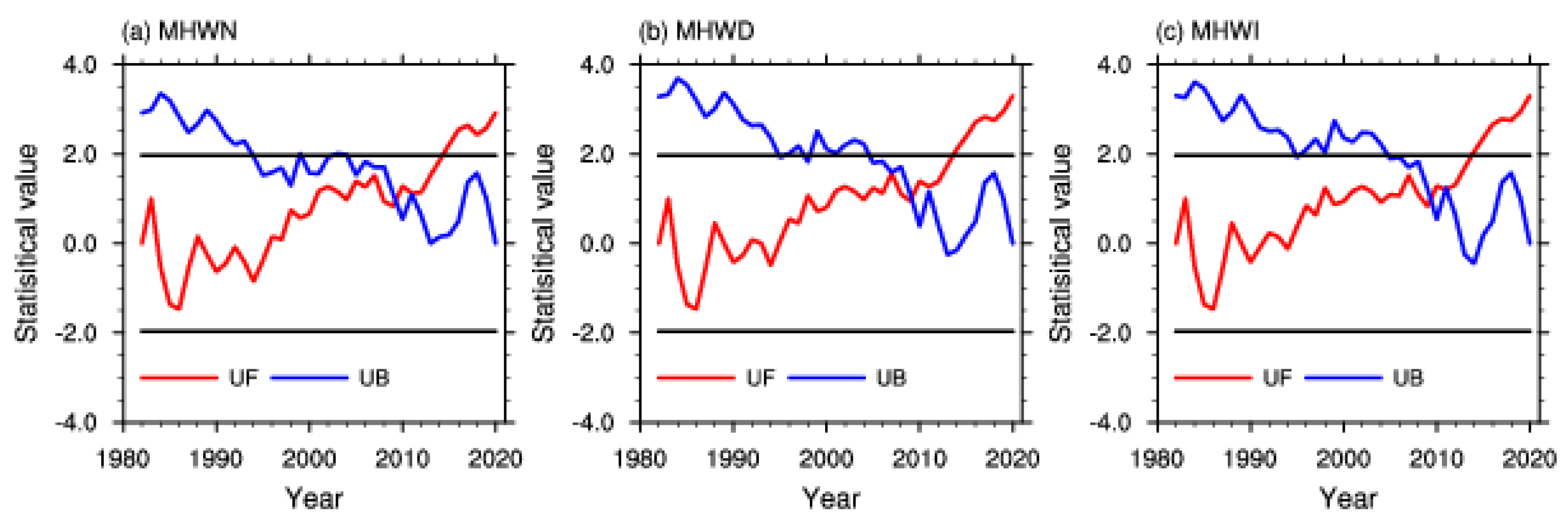 Remotesensing 14 05829 g006 Remotesensing 14 05829 g006