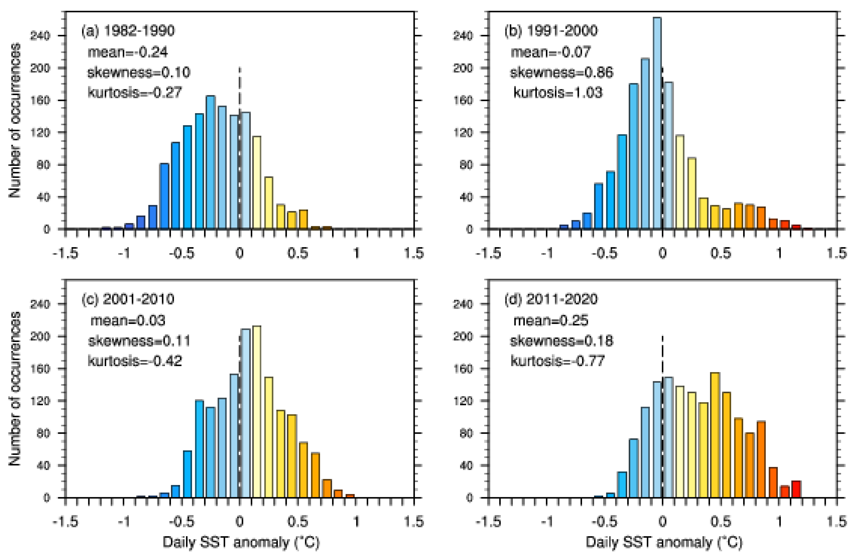 Remotesensing 14 05829 g007 Remotesensing 14 05829 g007