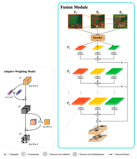 Multi-Field Context Fusion Network for Semantic Segmentation of High ...