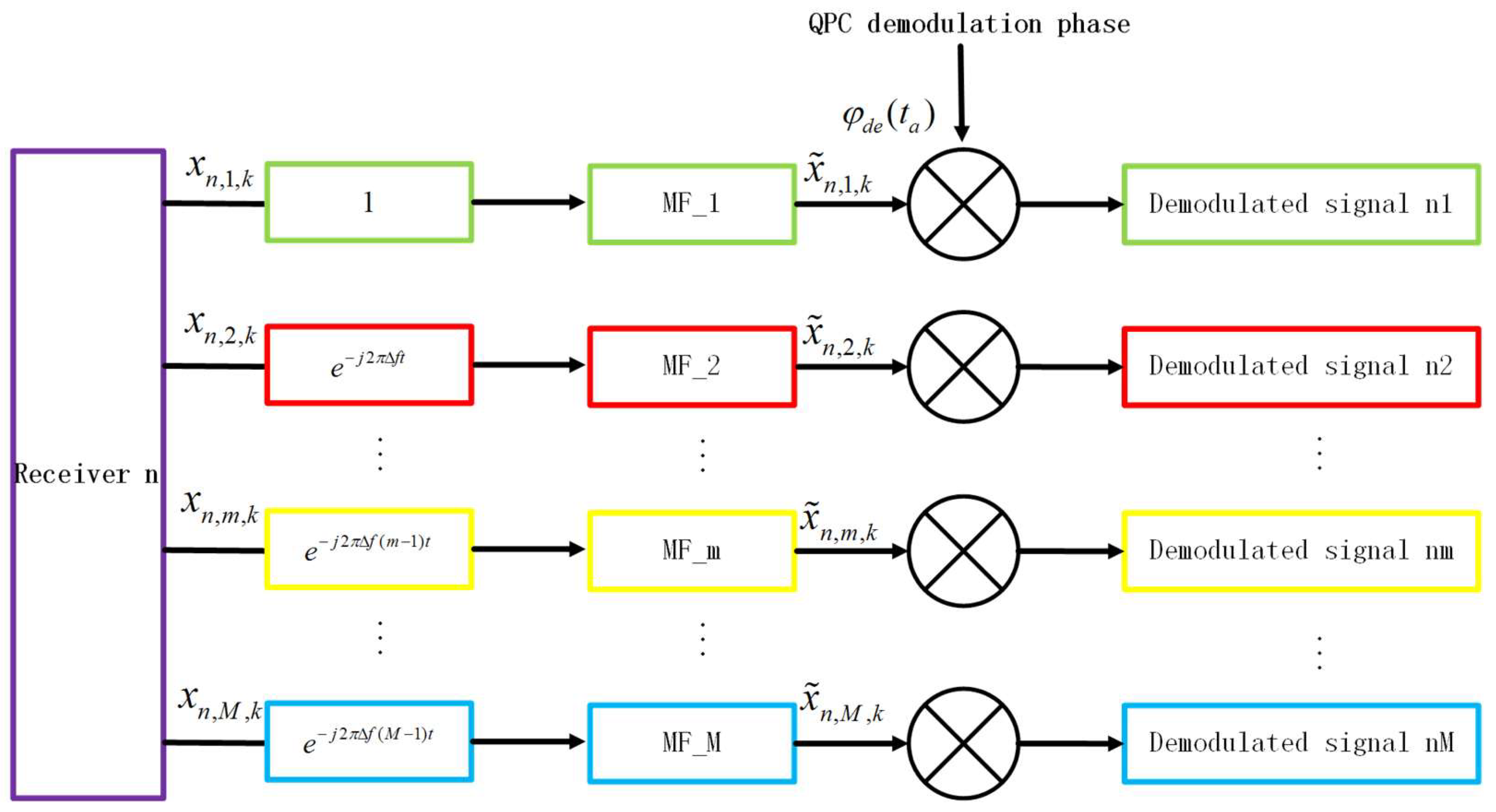 Remote Sensing | Free Full-Text | Mainlobe Deceptive Jammer Suppression ...