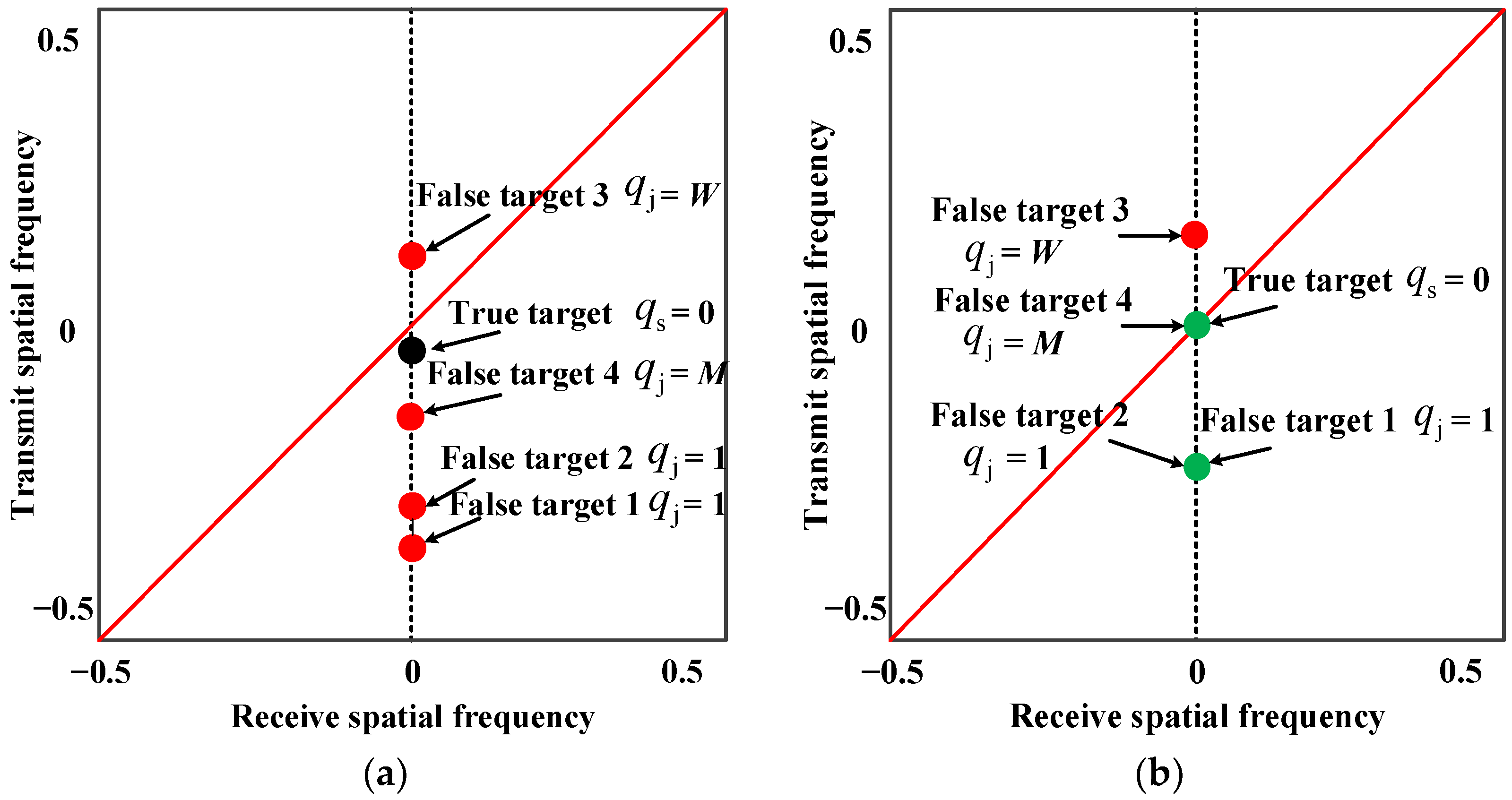Remotesensing 14 05831 g003