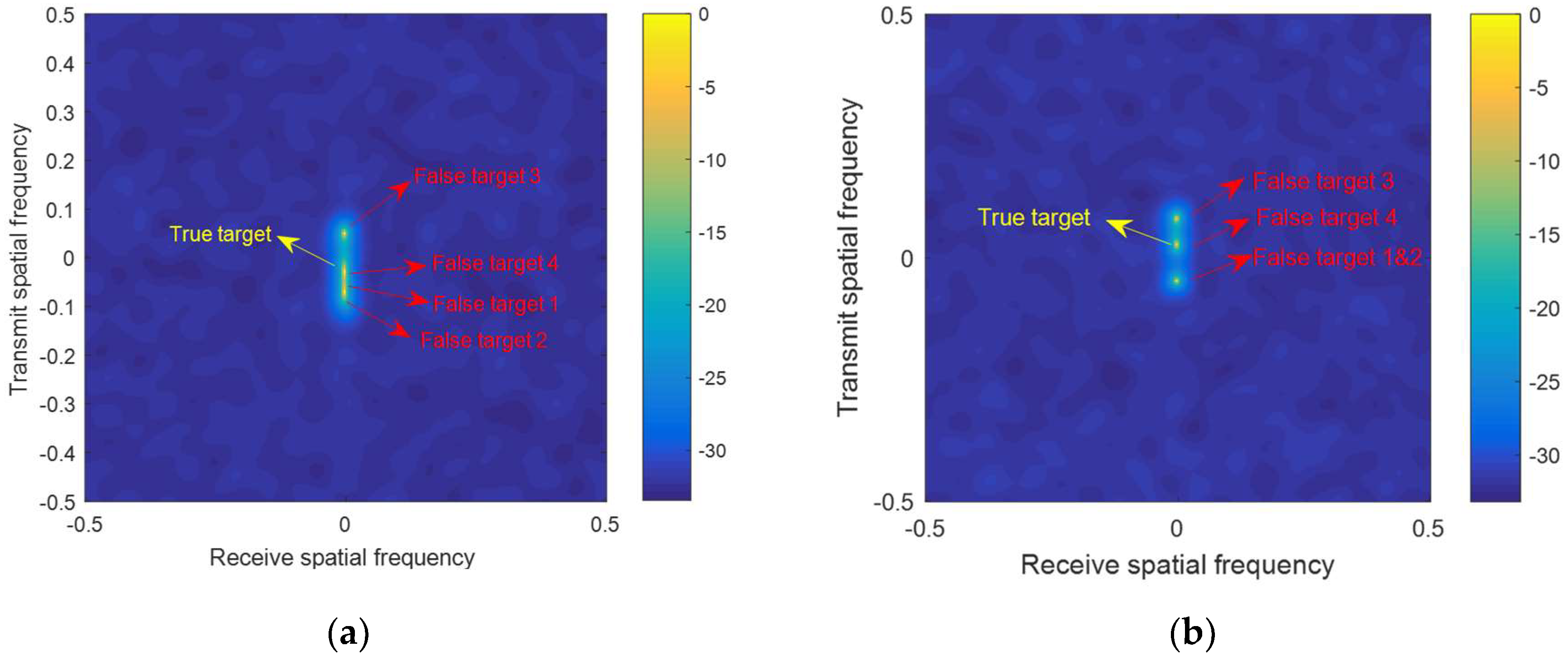 Remotesensing 14 05831 g005