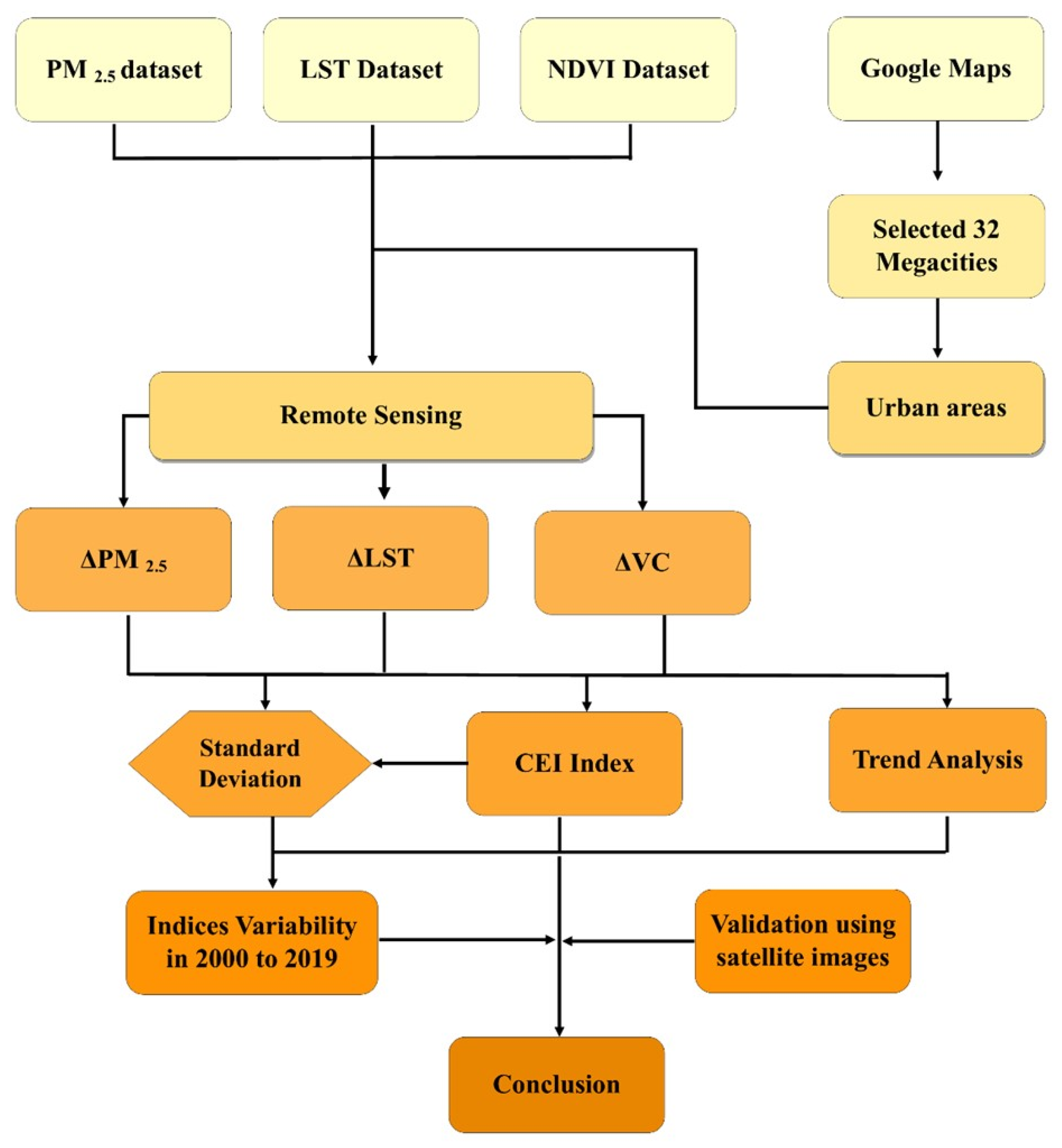 Remotesensing 14 05834 g002 Remotesensing 14 05834 g002