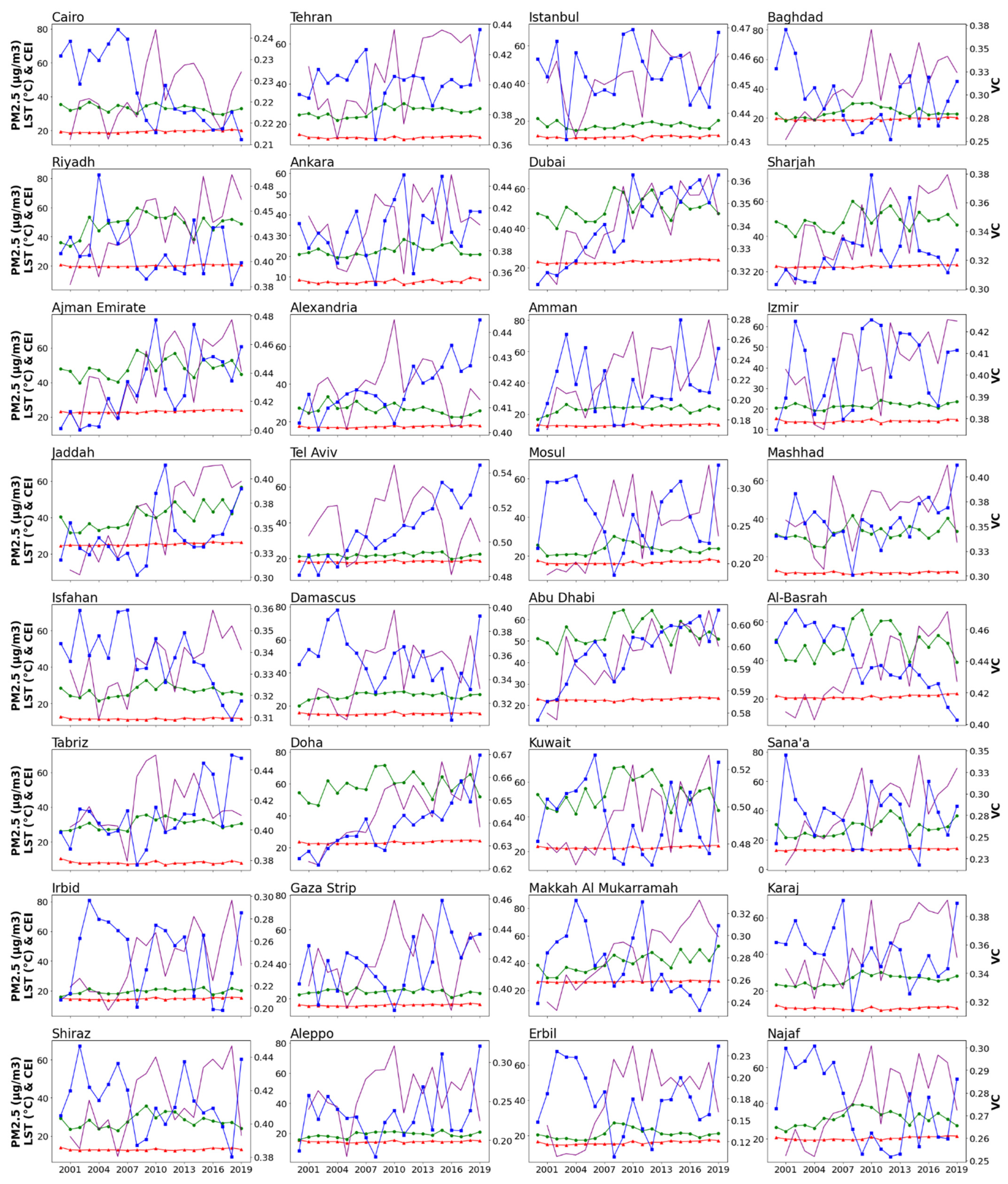 Remotesensing 14 05834 g003 Remotesensing 14 05834 g003