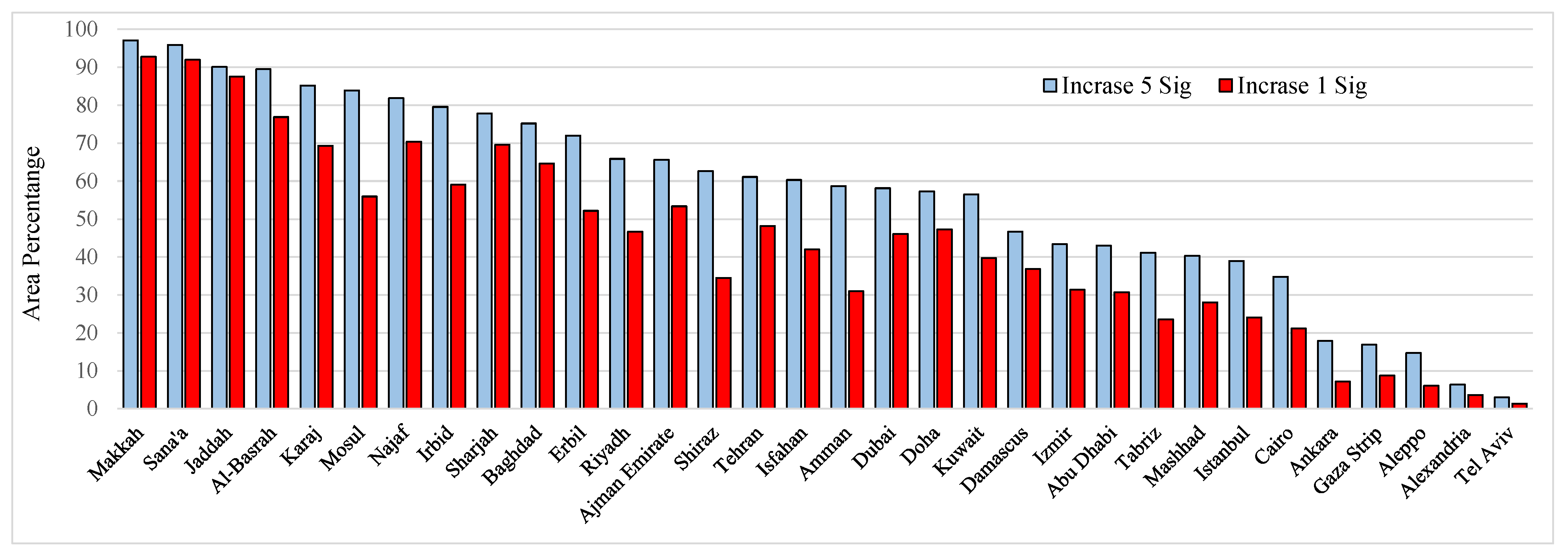Remotesensing 14 05834 g009 Remotesensing 14 05834 g009