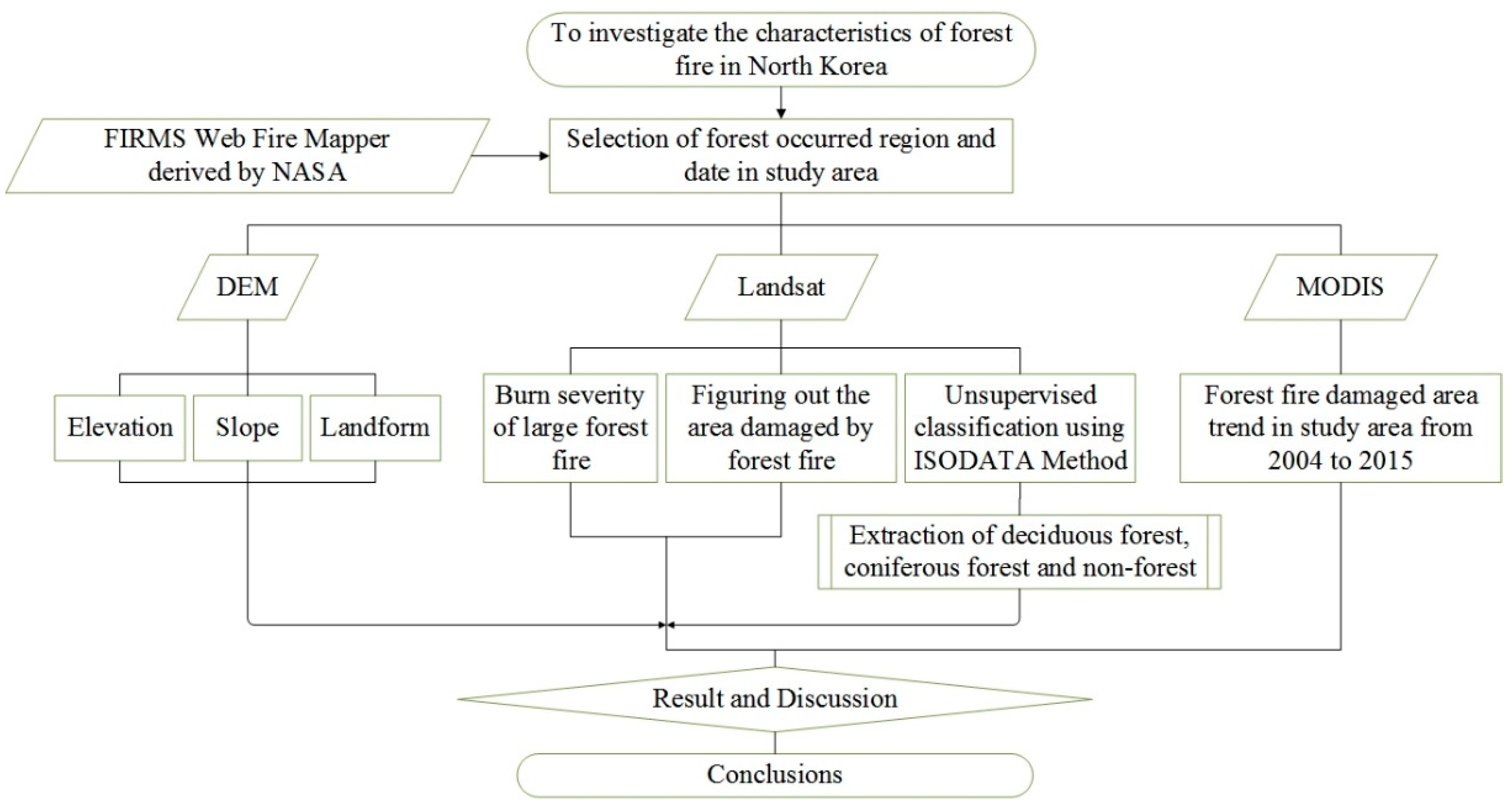 Remotesensing 14 05836 g003 Remotesensing 14 05836 g003