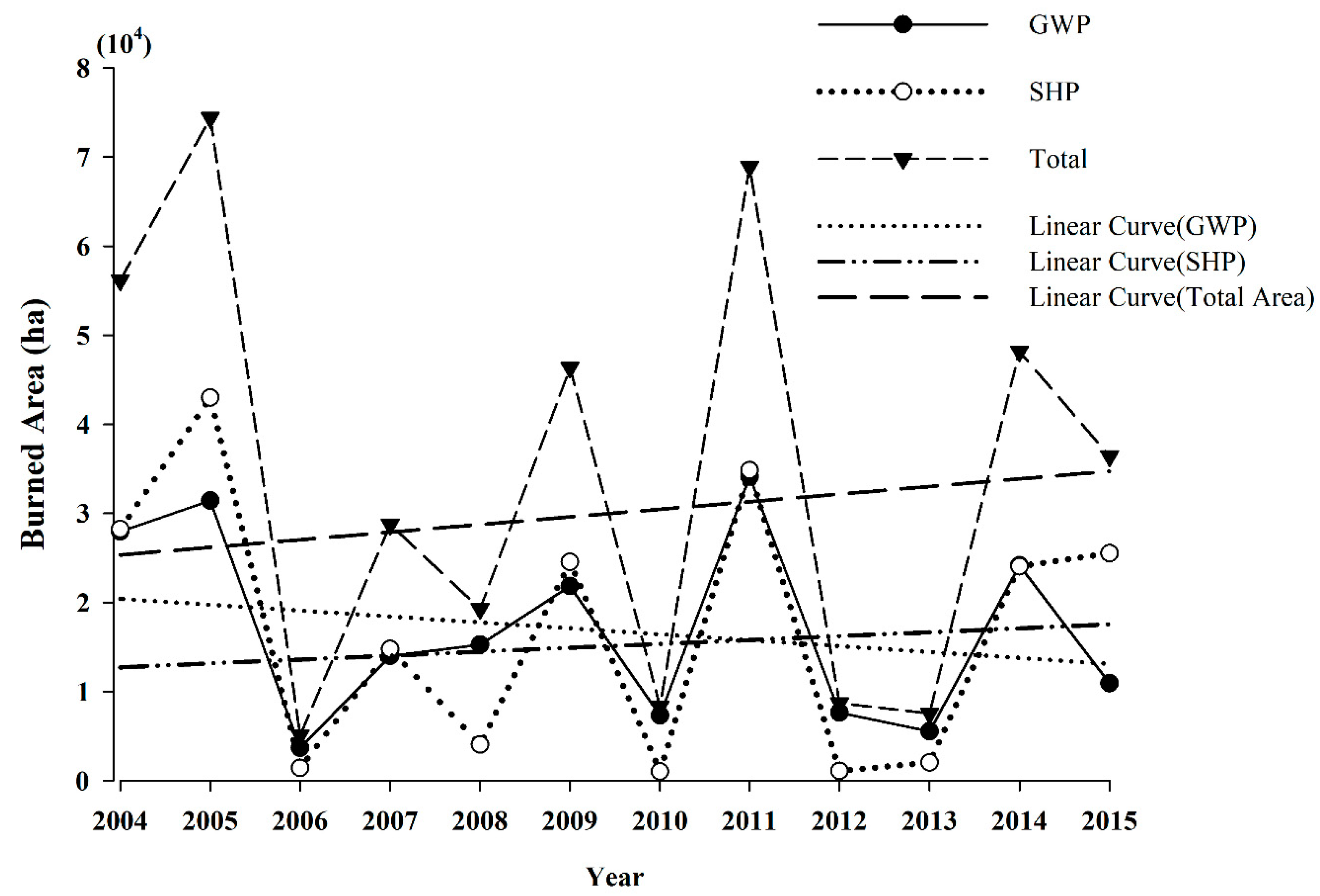 Remotesensing 14 05836 g005 Remotesensing 14 05836 g005