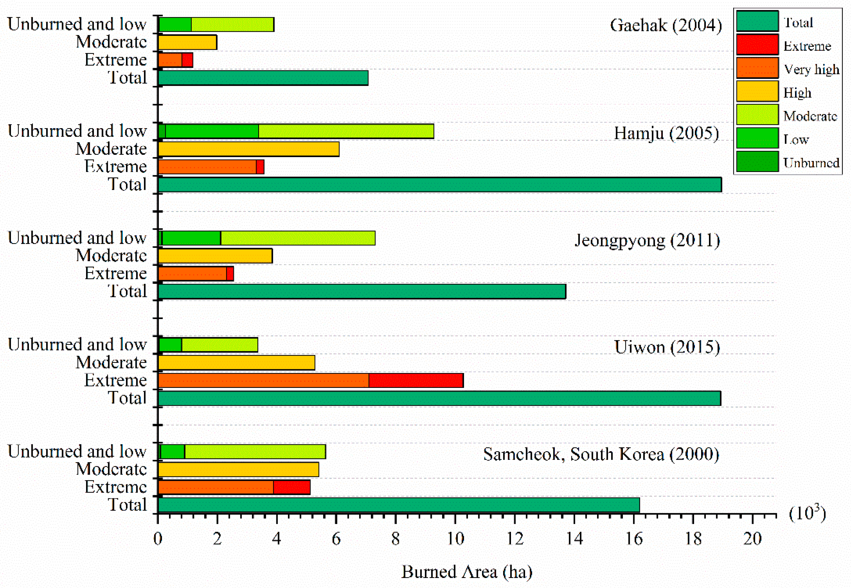 Remotesensing 14 05836 g008 Remotesensing 14 05836 g008