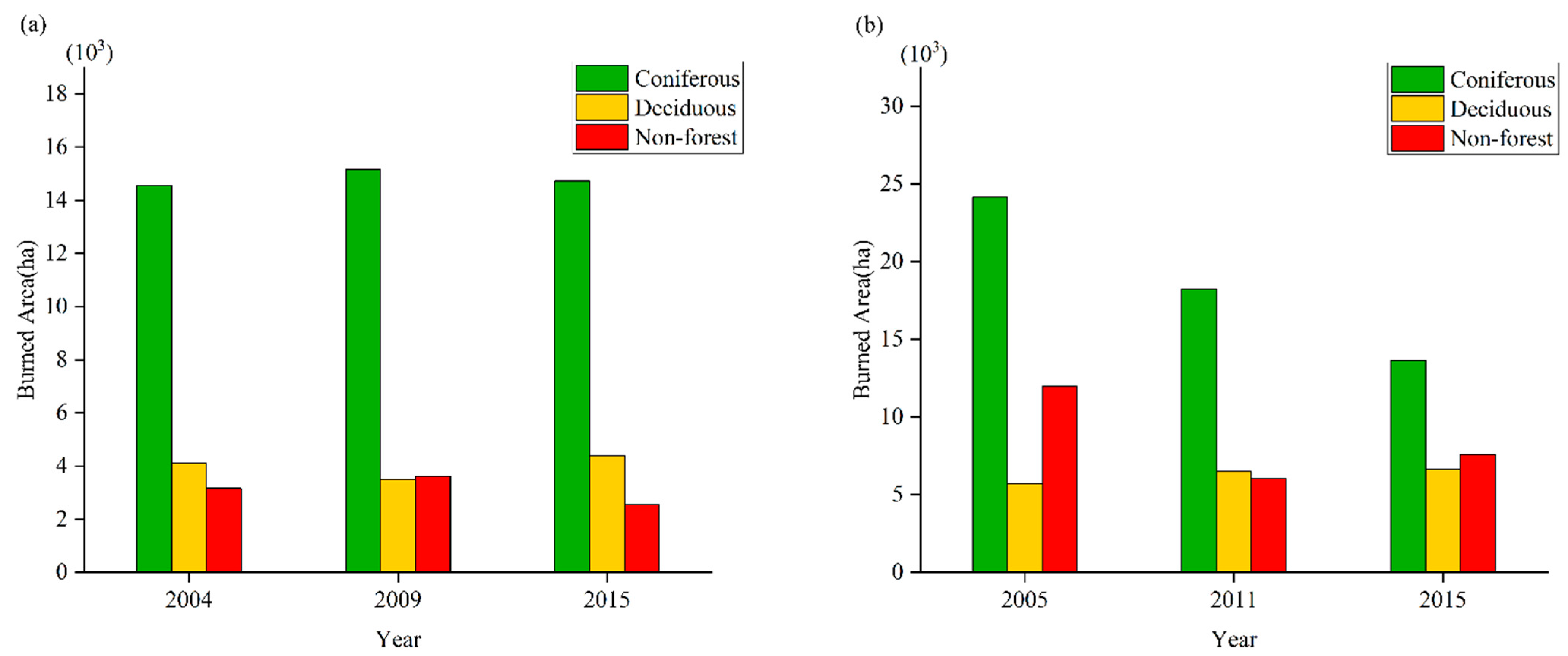 Remotesensing 14 05836 g010 Remotesensing 14 05836 g010