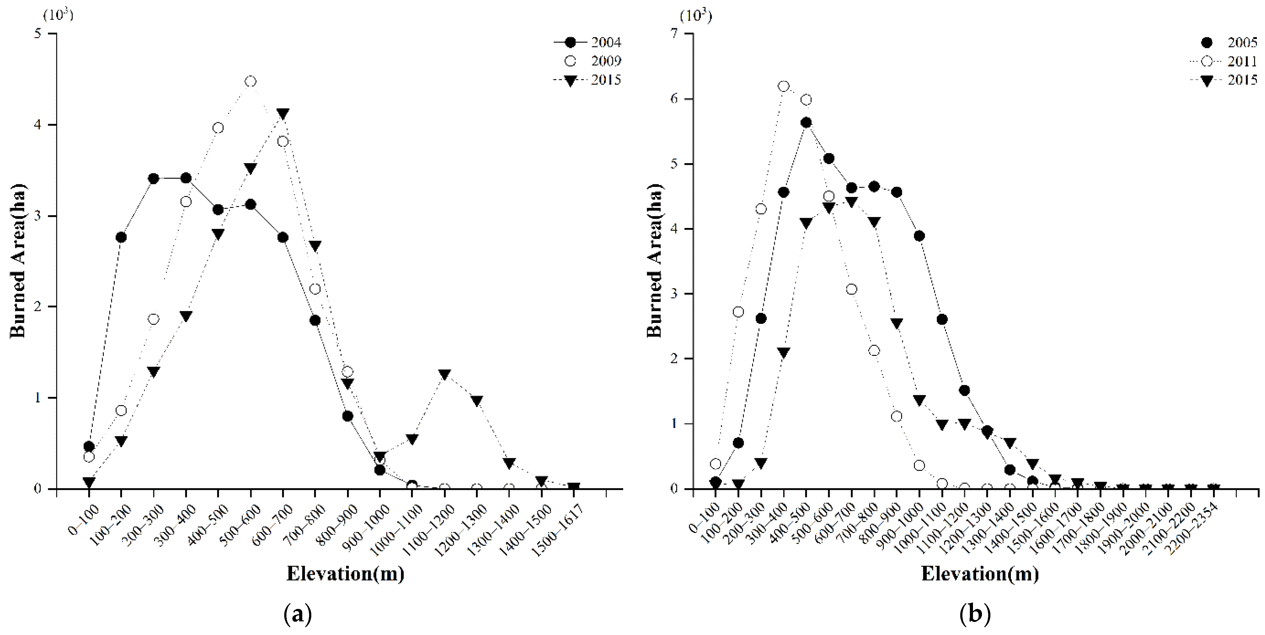 Remotesensing 14 05836 g011 Remotesensing 14 05836 g011