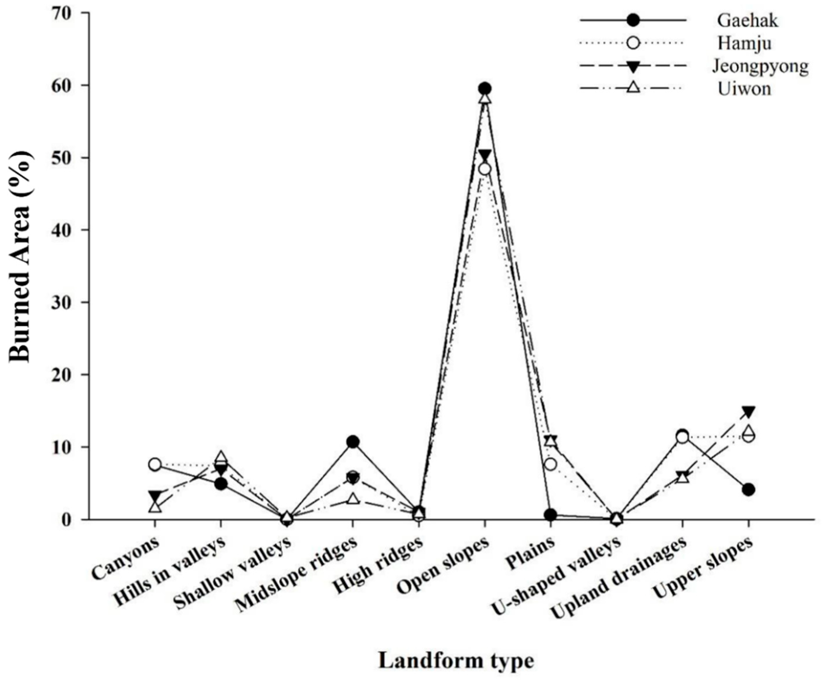 Remotesensing 14 05836 g012 Remotesensing 14 05836 g012