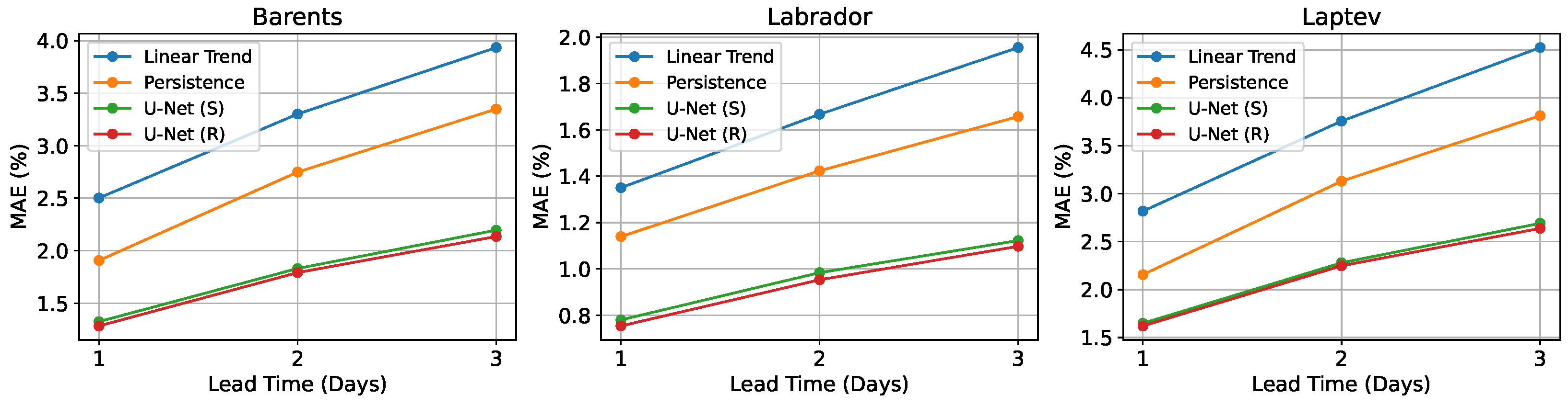 Remotesensing 14 05837 g005 Remotesensing 14 05837 g005
