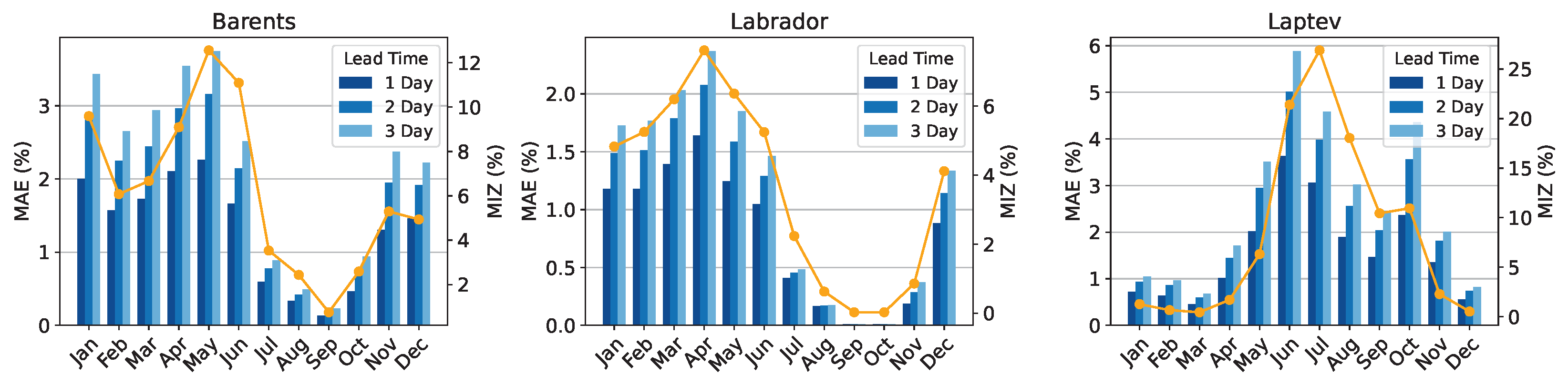 Remotesensing 14 05837 g008 Remotesensing 14 05837 g008