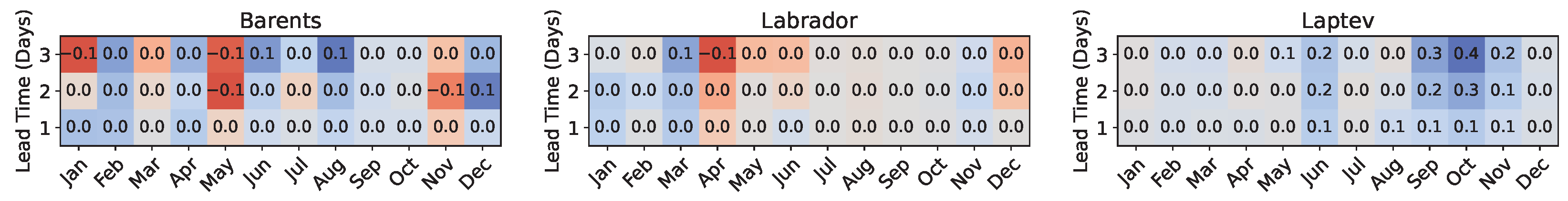 Remotesensing 14 05837 g010 Remotesensing 14 05837 g010