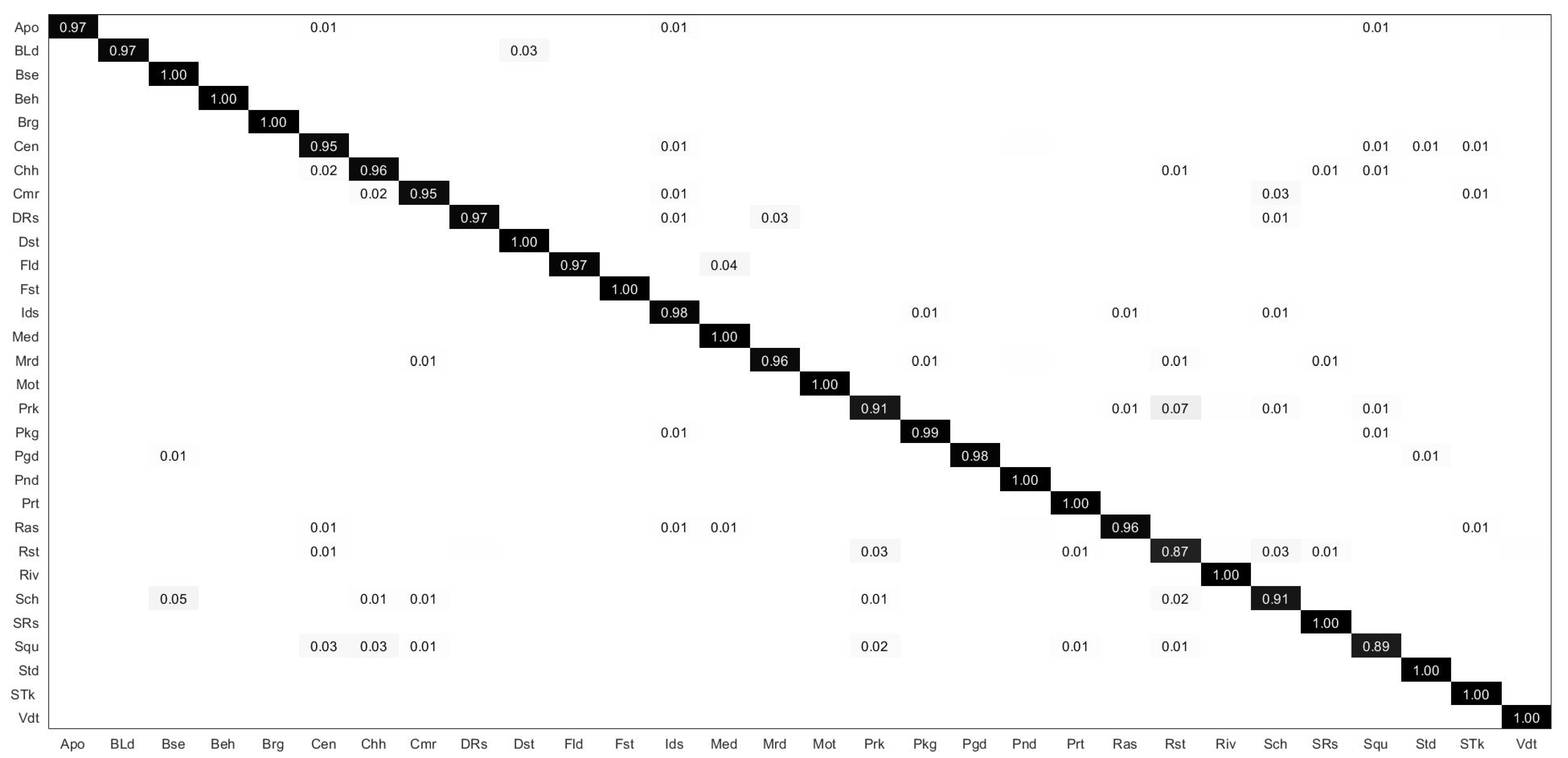 Remotesensing 14 05838 g006