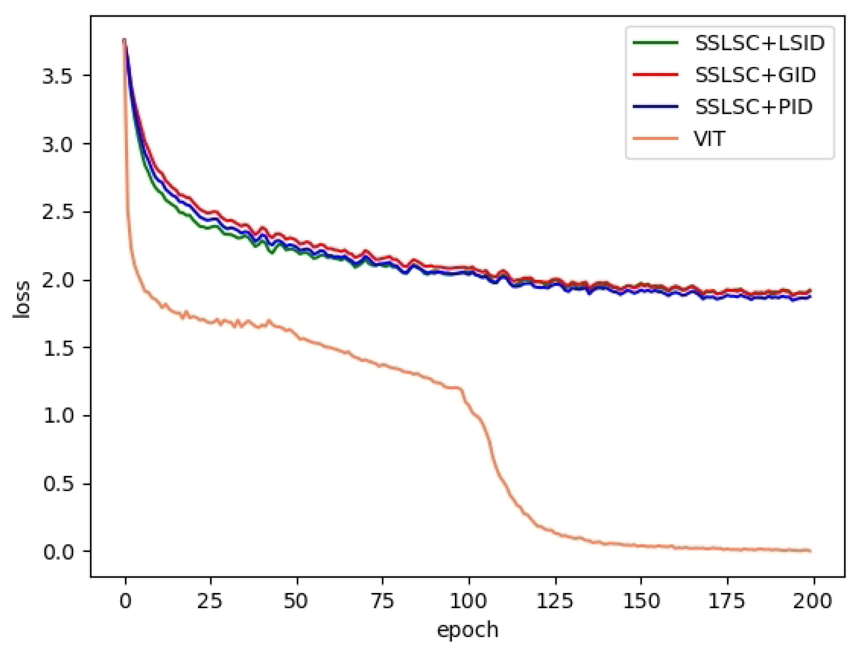 Remotesensing 14 05838 g007