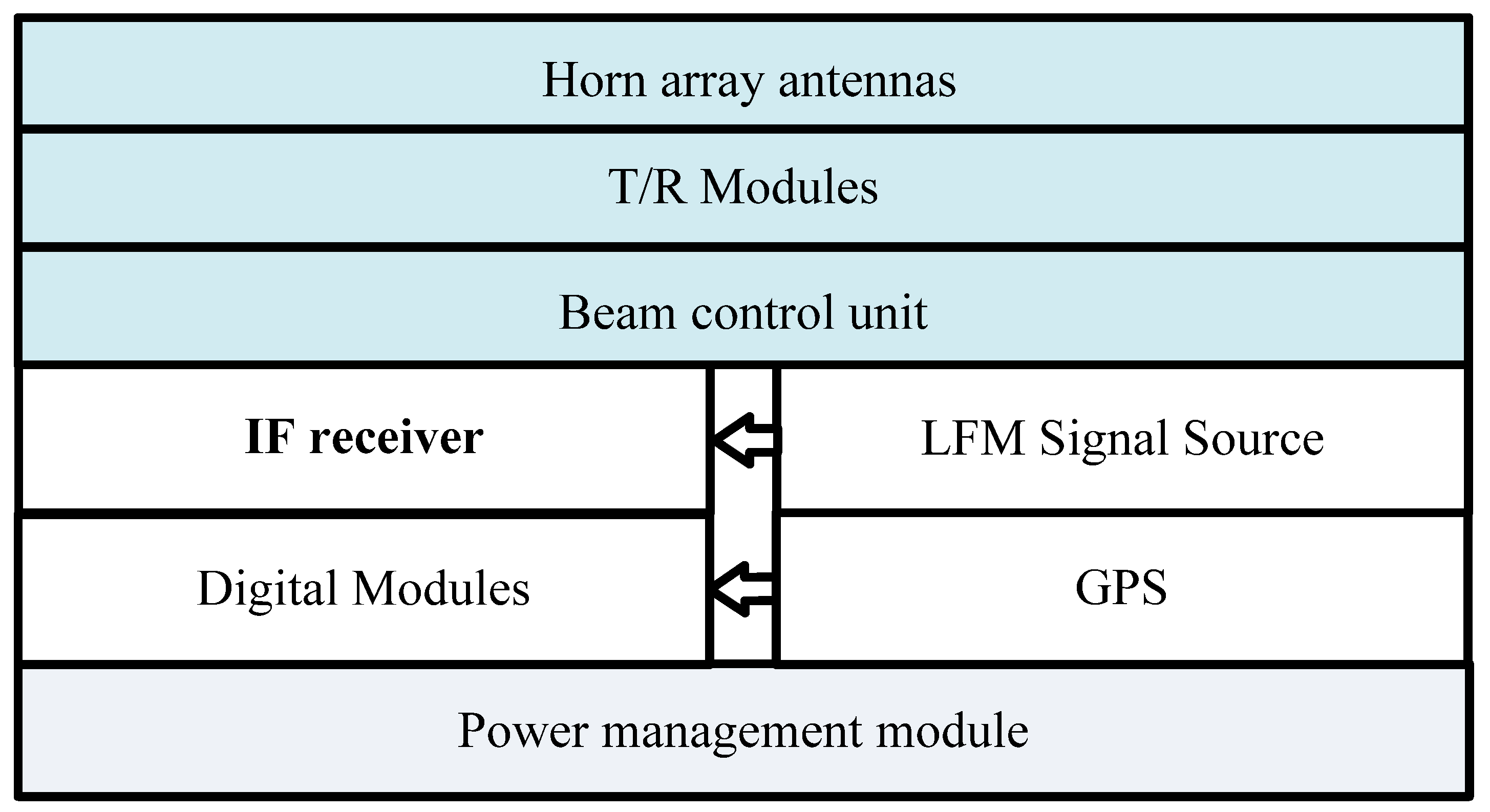 Remotesensing 14 05840 g003