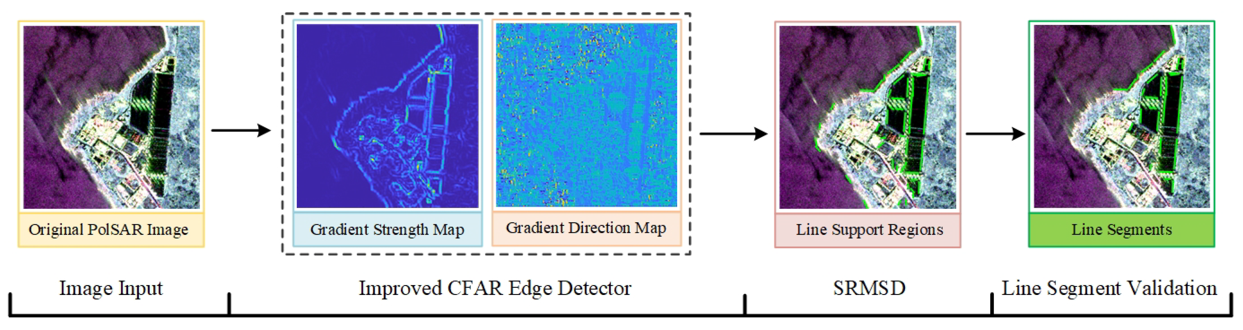 Remotesensing 14 05842 g001 Remotesensing 14 05842 g001