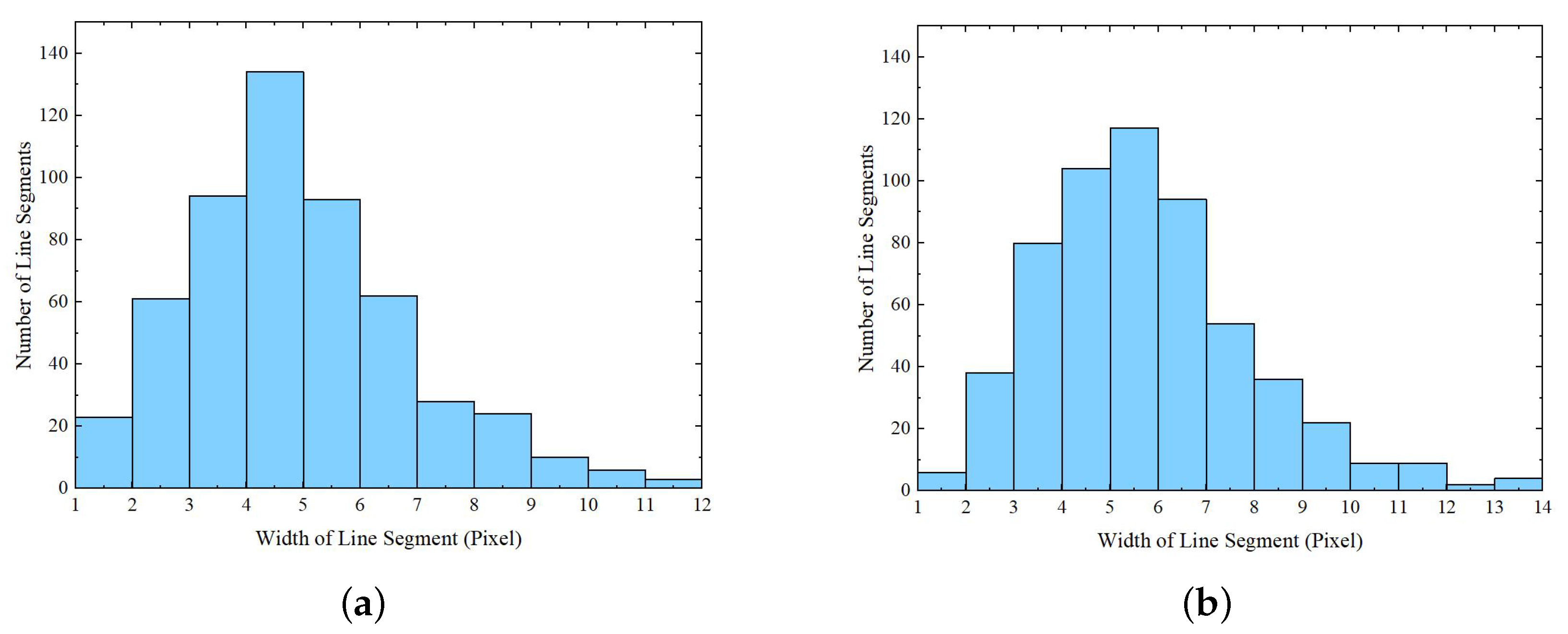 lsm.jpg4.us | imagesize: lsd-012 Fast Line Segment Detection and Large Scene Airport Detection for PolSAR