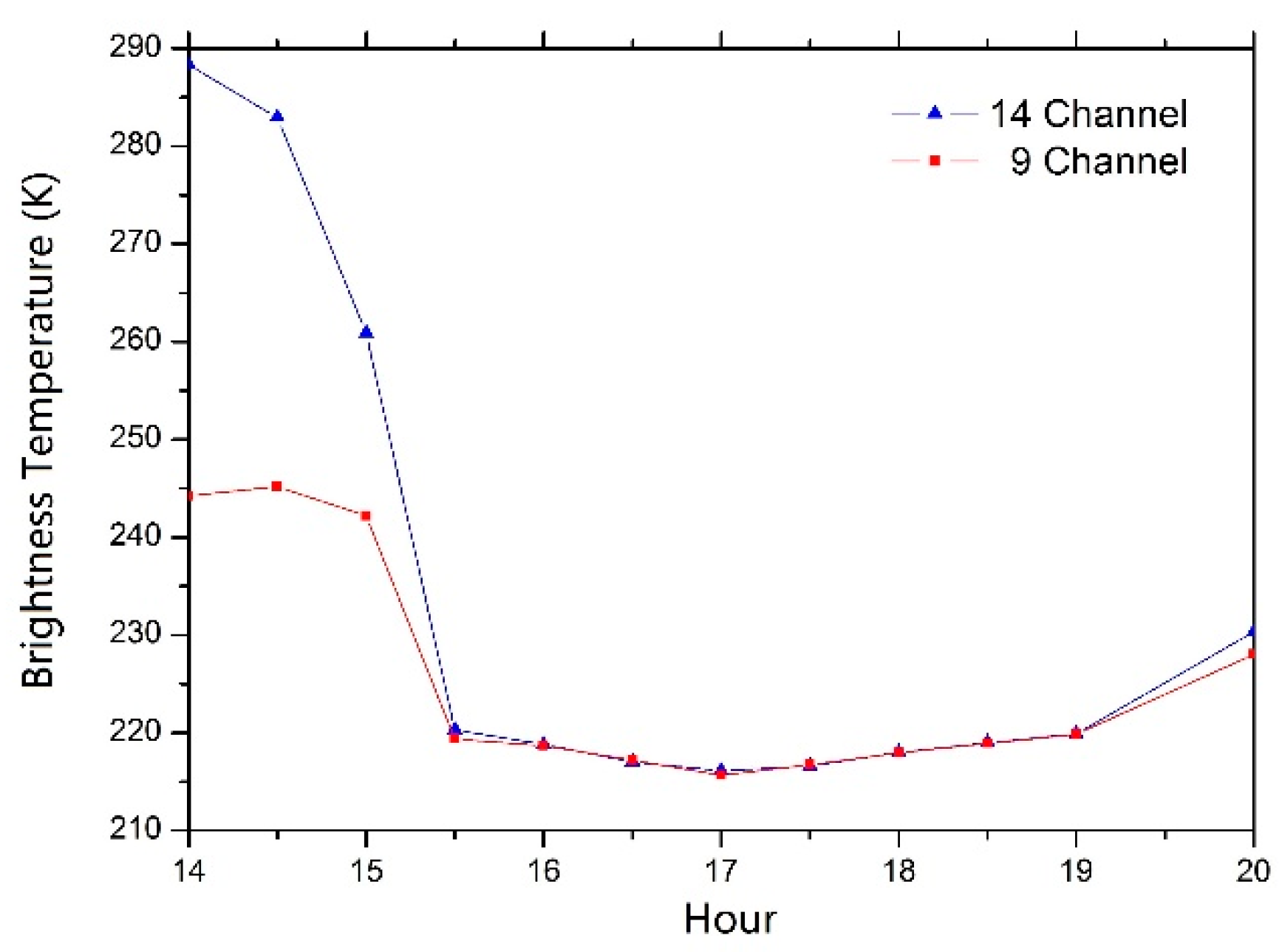 Remotesensing 14 05843 g003