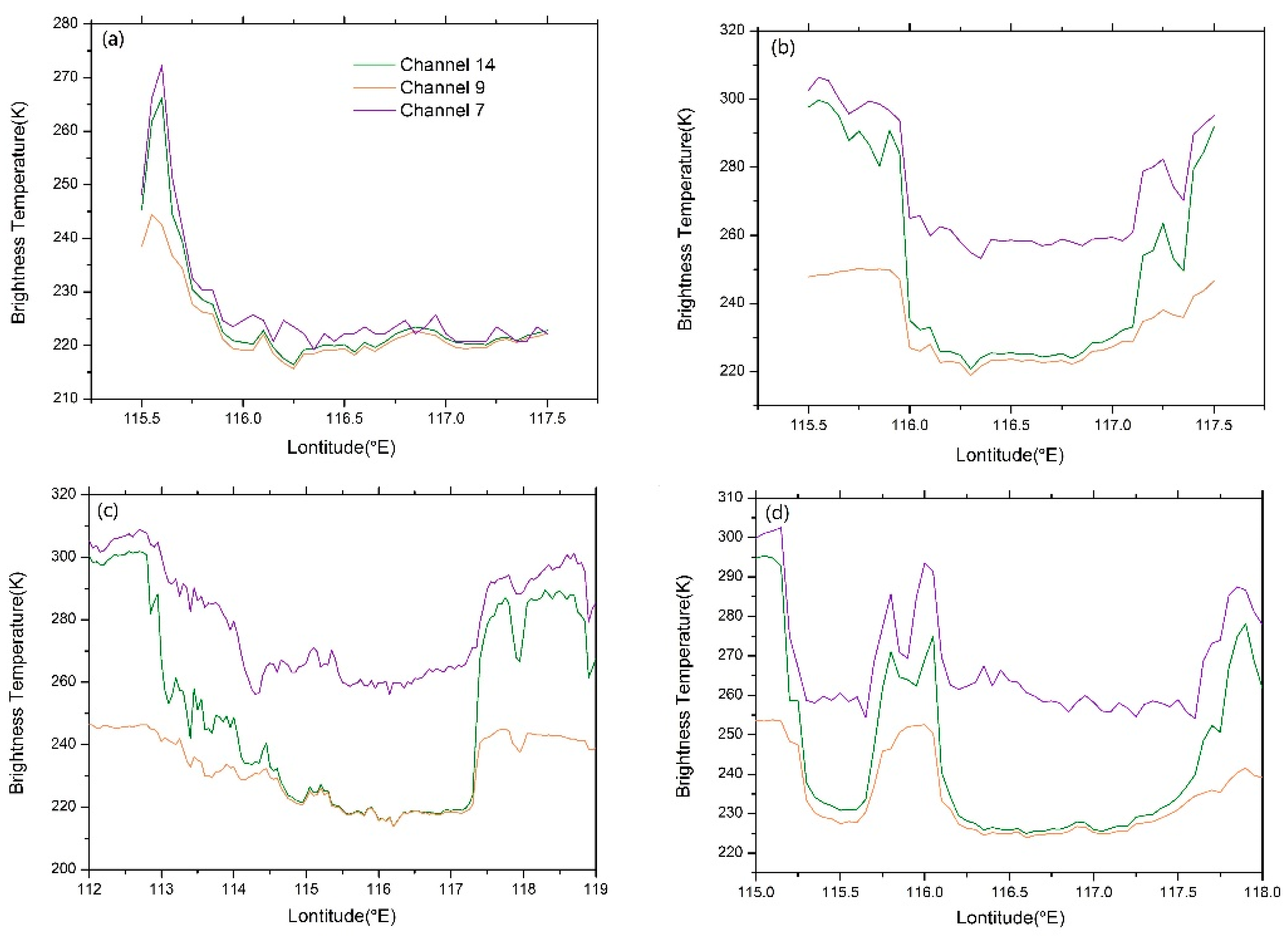Remotesensing 14 05843 g010