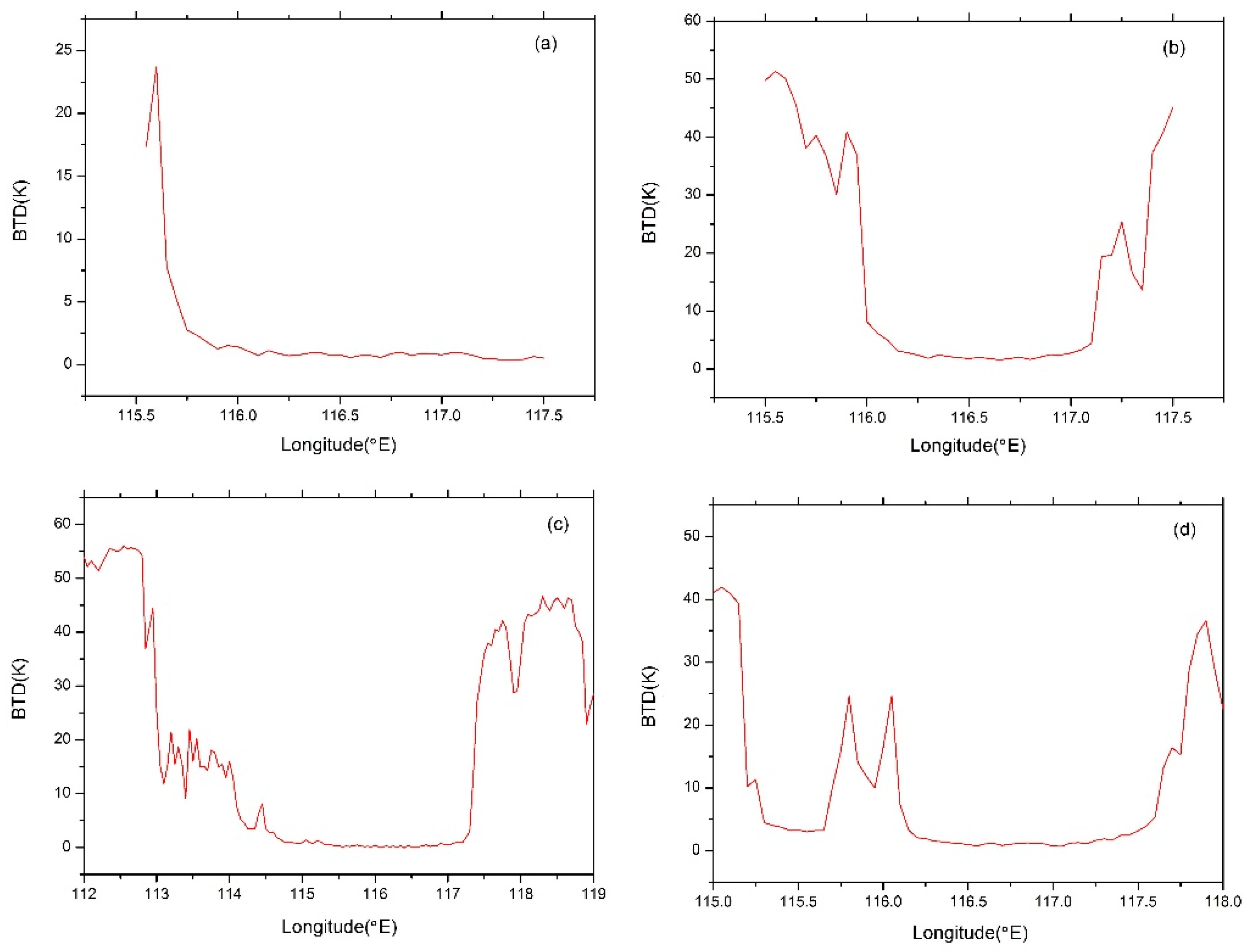 Remotesensing 14 05843 g011
