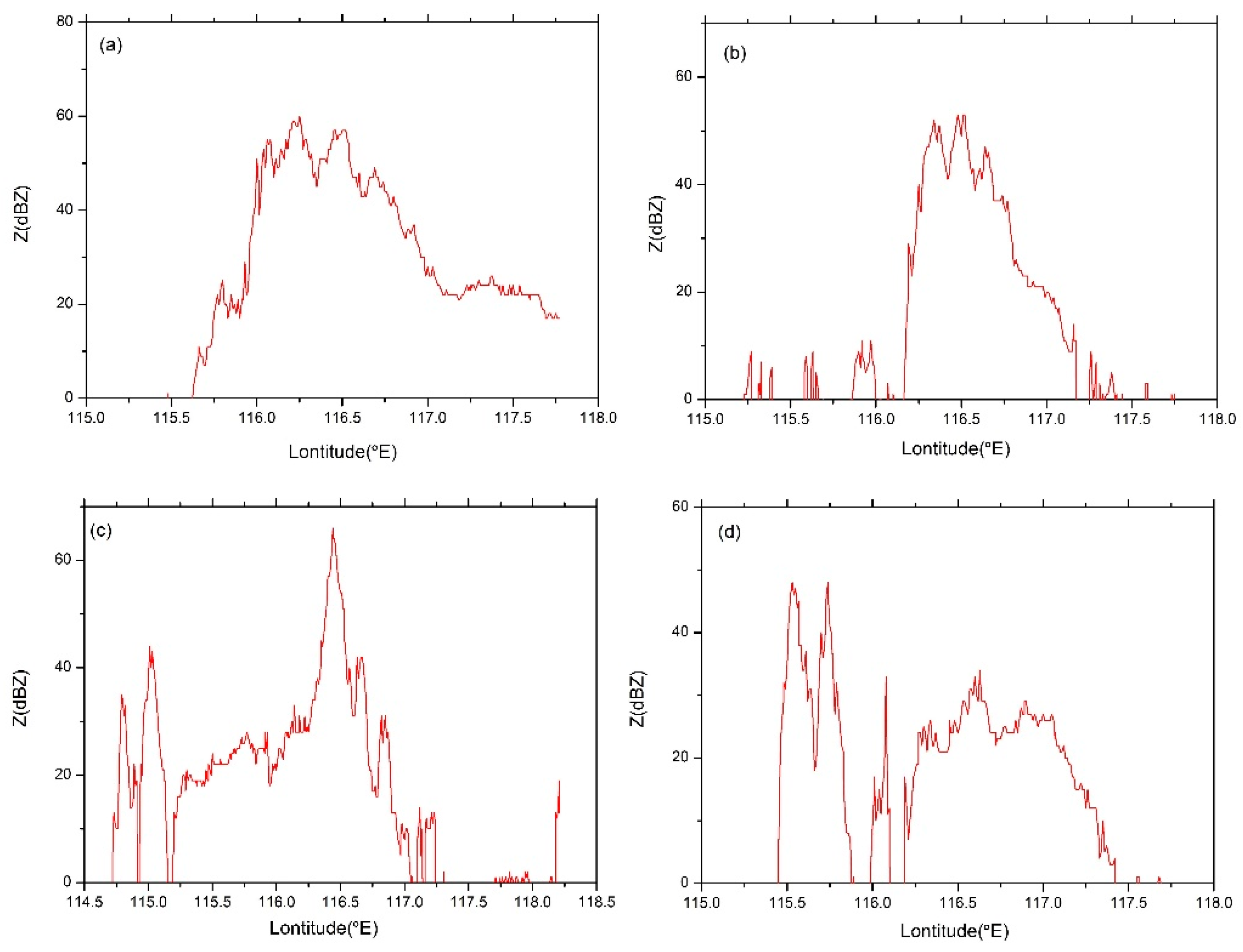 Remotesensing 14 05843 g012