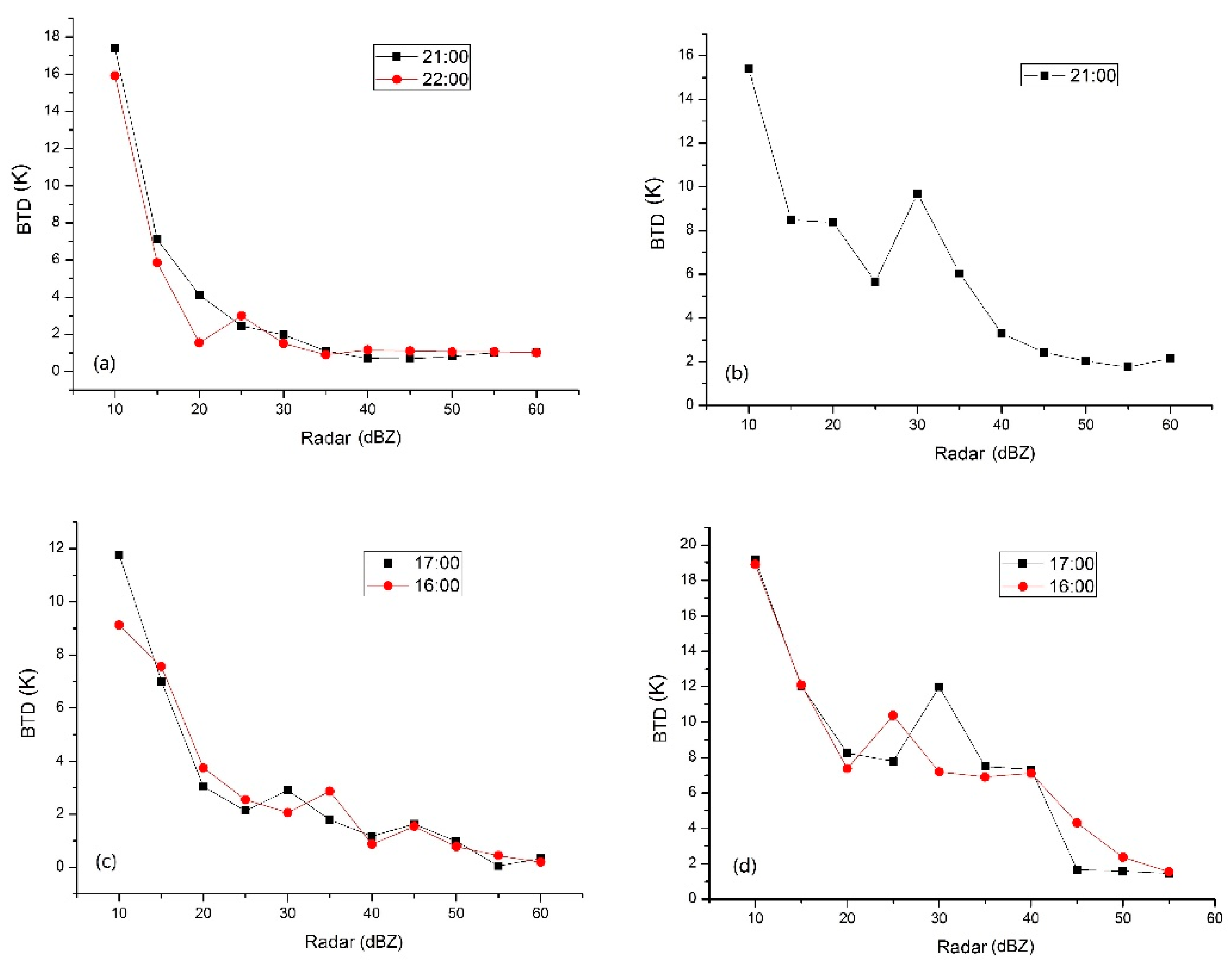 Remotesensing 14 05843 g013