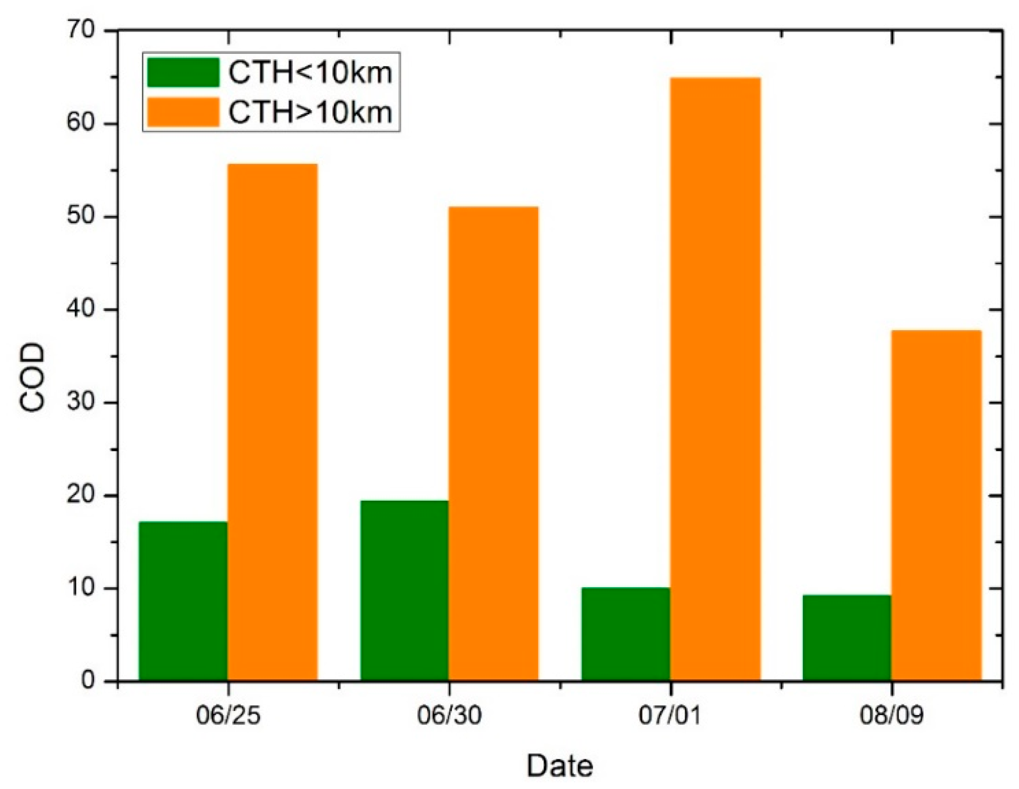 Remotesensing 14 05843 g014
