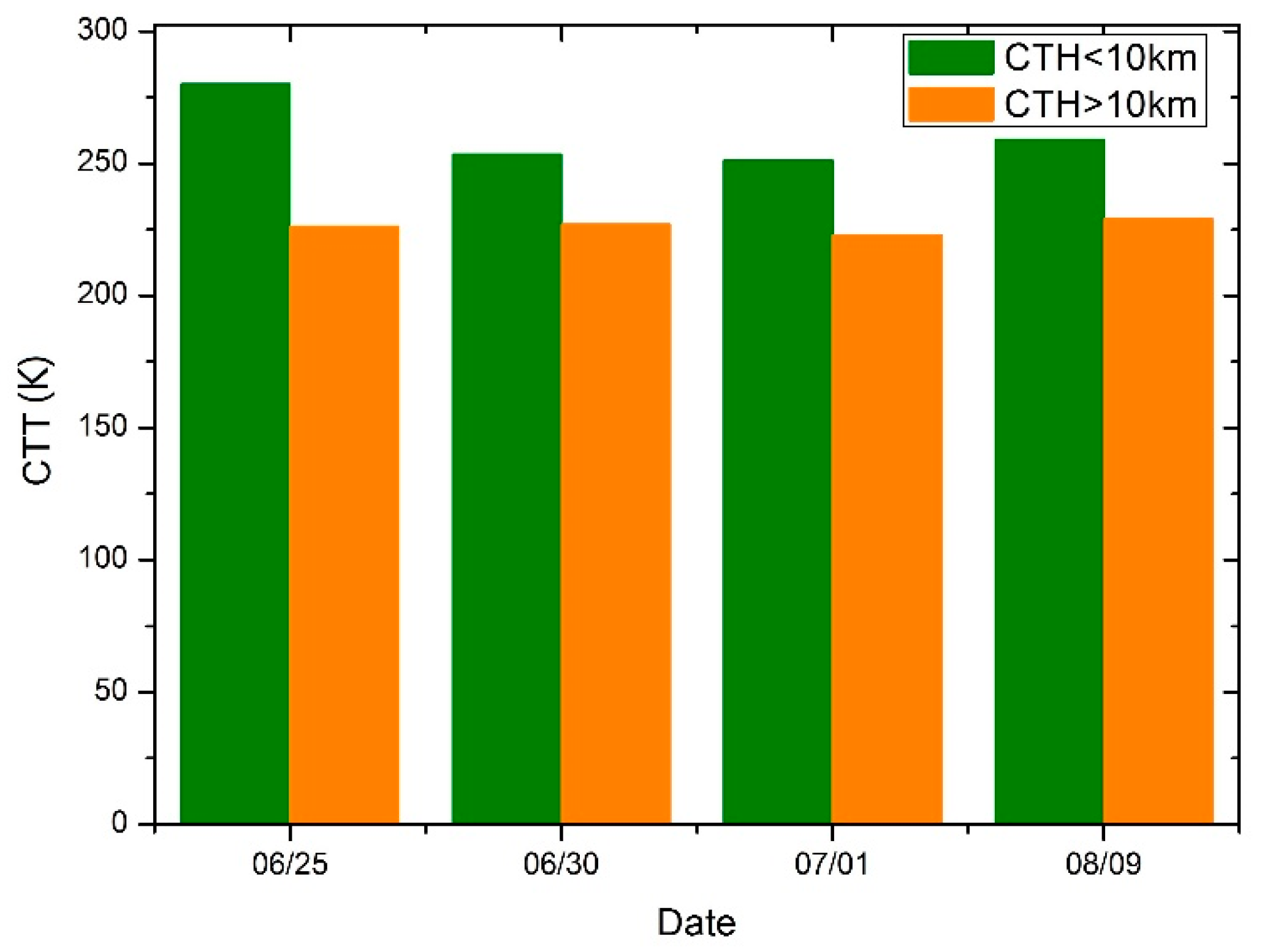 Remotesensing 14 05843 g016